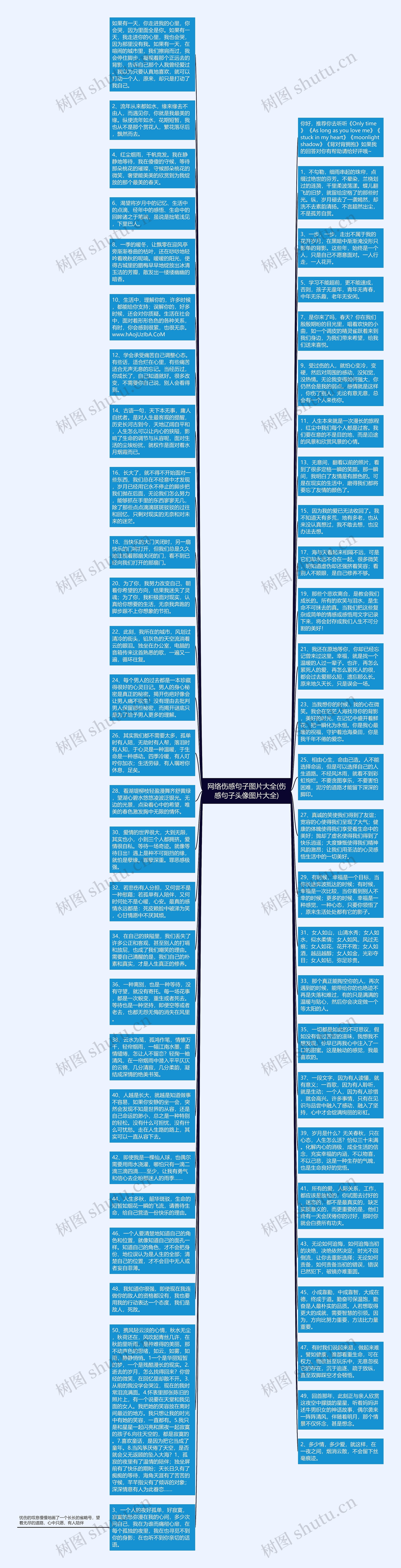 网络伤感句子图片大全(伤感句子头像图片大全)