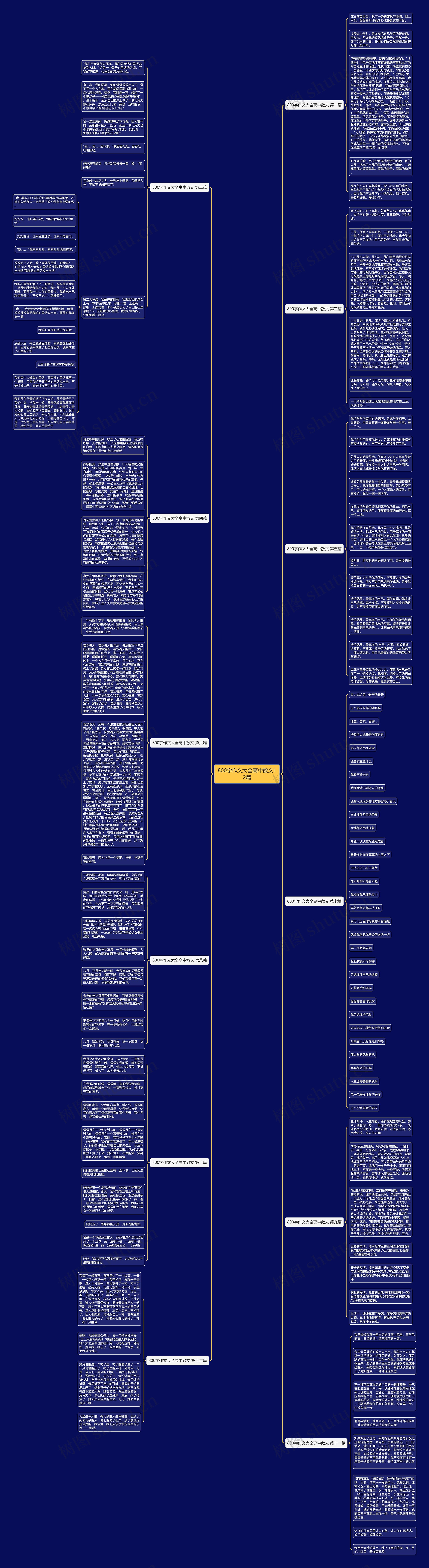 800字作文大全高中散文12篇思维导图