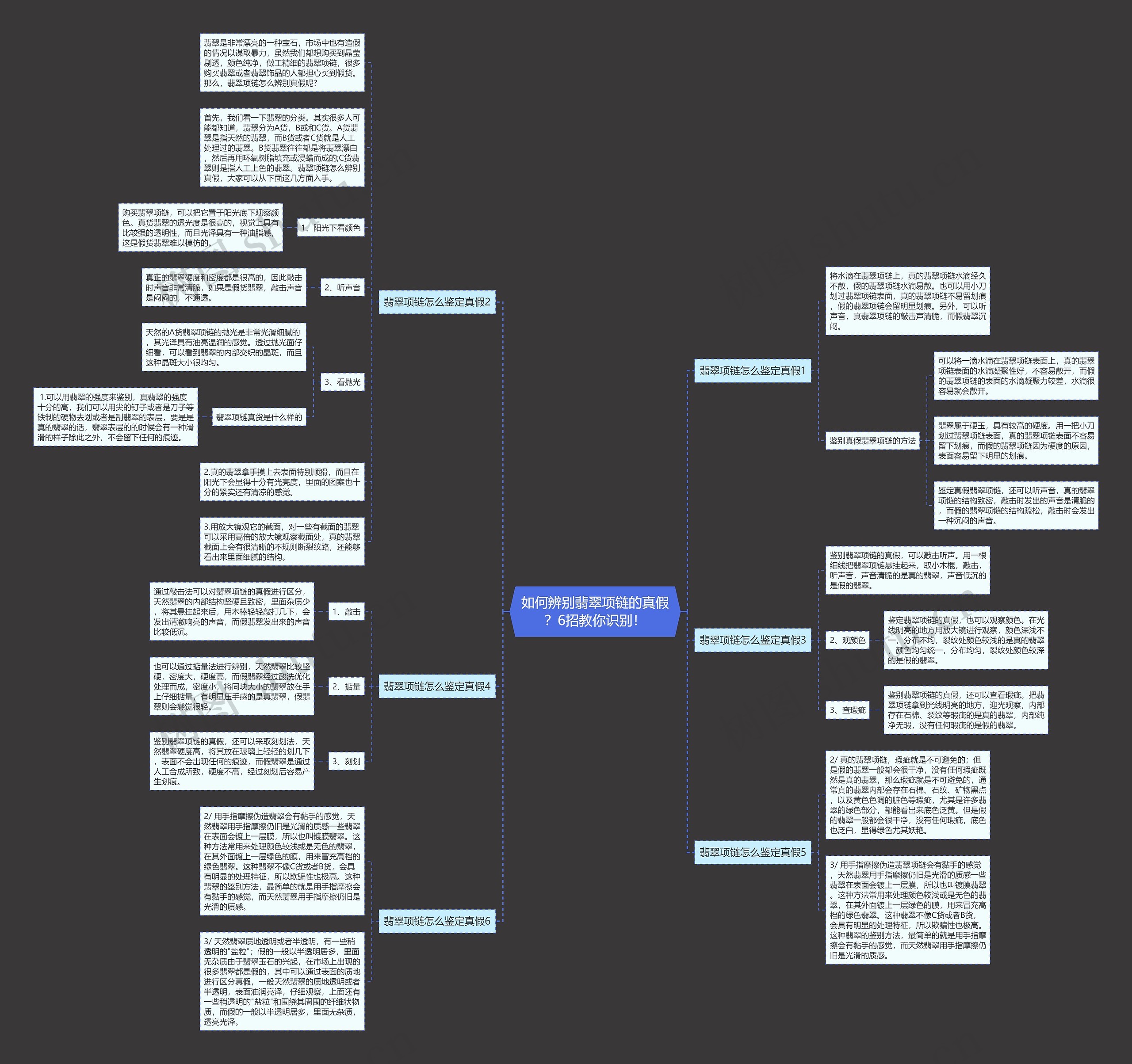 如何辨别翡翠项链的真假？6招教你识别！思维导图
