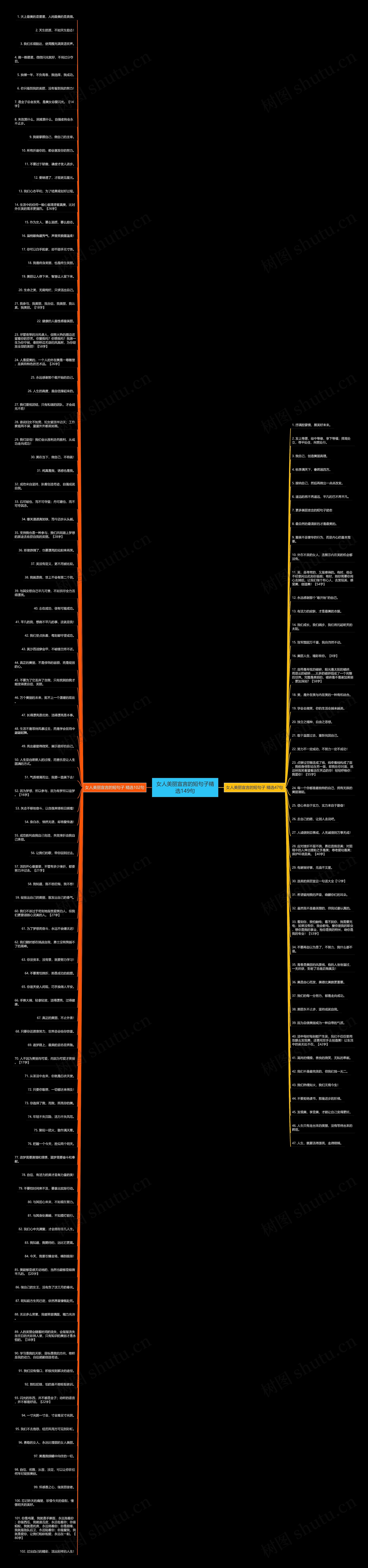 女人美丽宣言的短句子精选149句思维导图