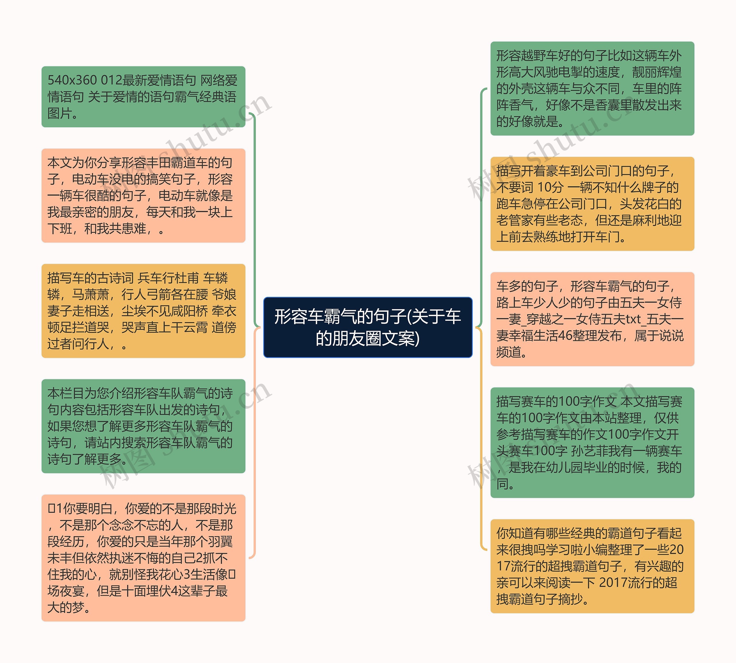 形容车霸气的句子(关于车的朋友圈文案)思维导图