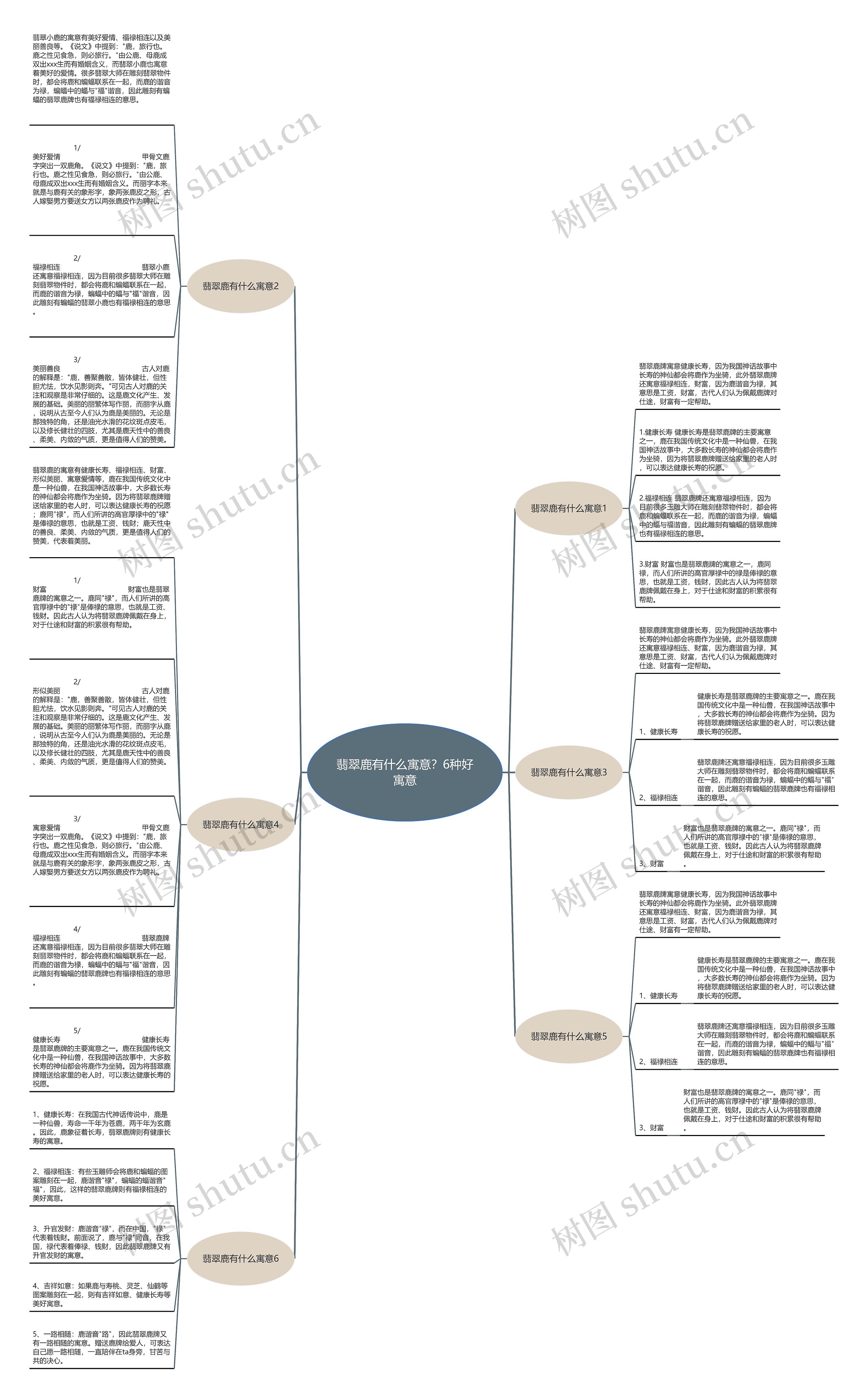 翡翠鹿有什么寓意？6种好寓意思维导图