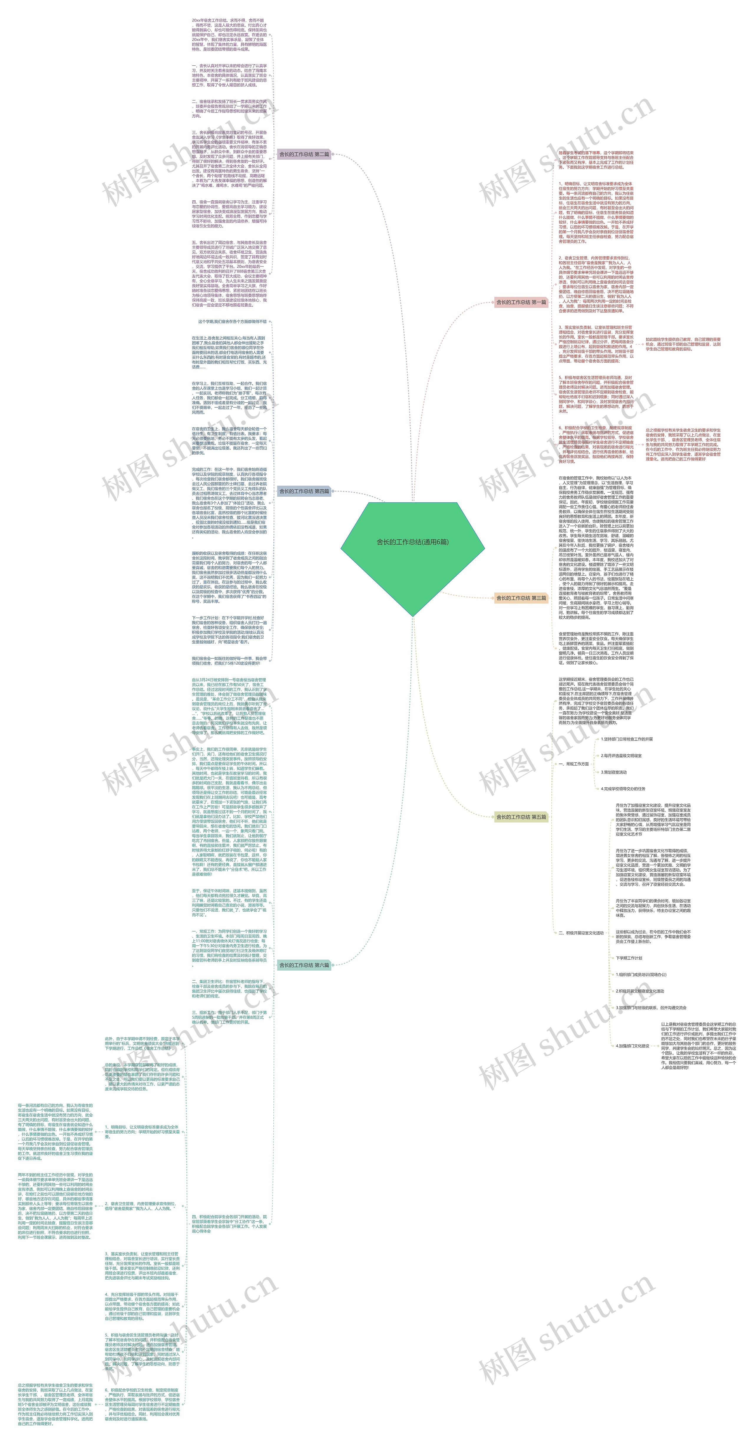 舍长的工作总结(通用6篇)思维导图