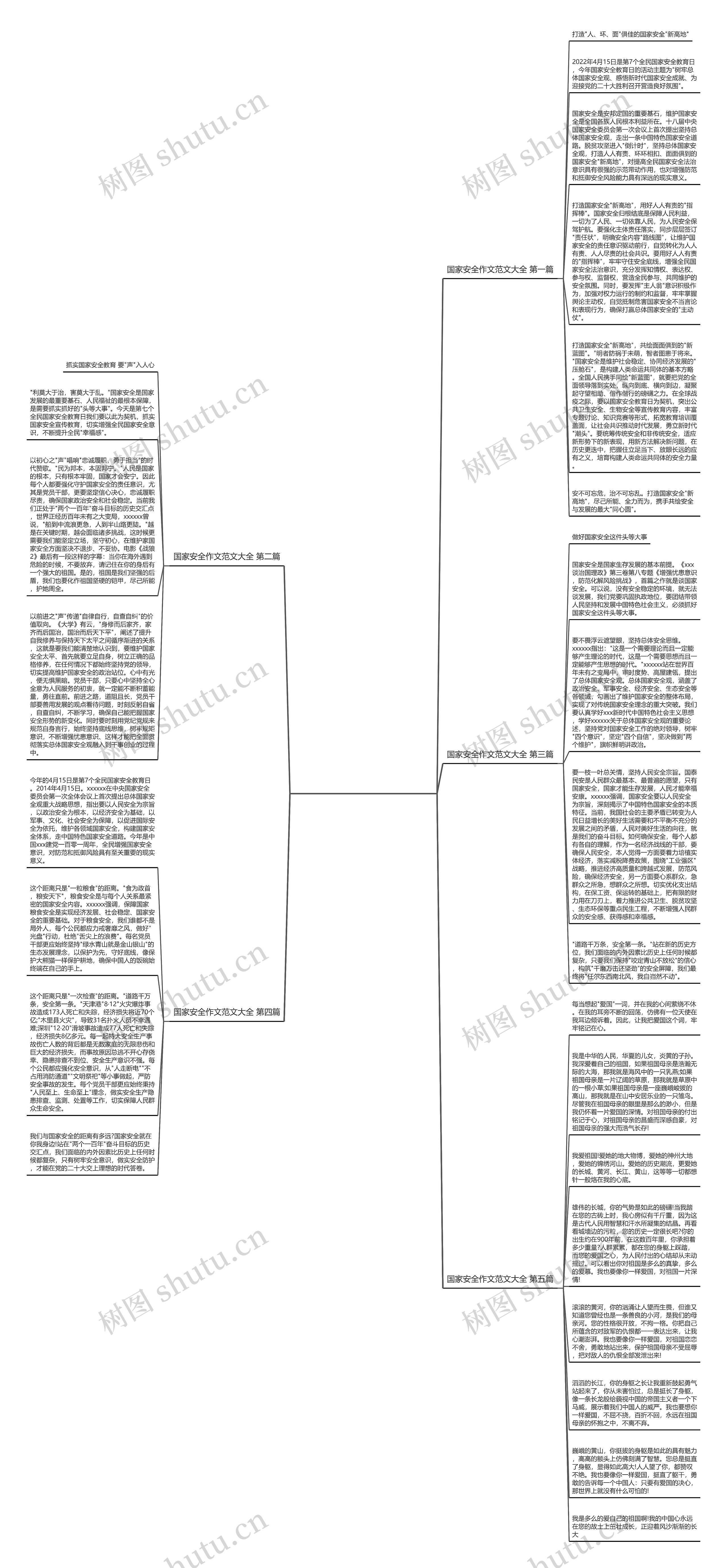 国家安全作文范文大全共5篇思维导图