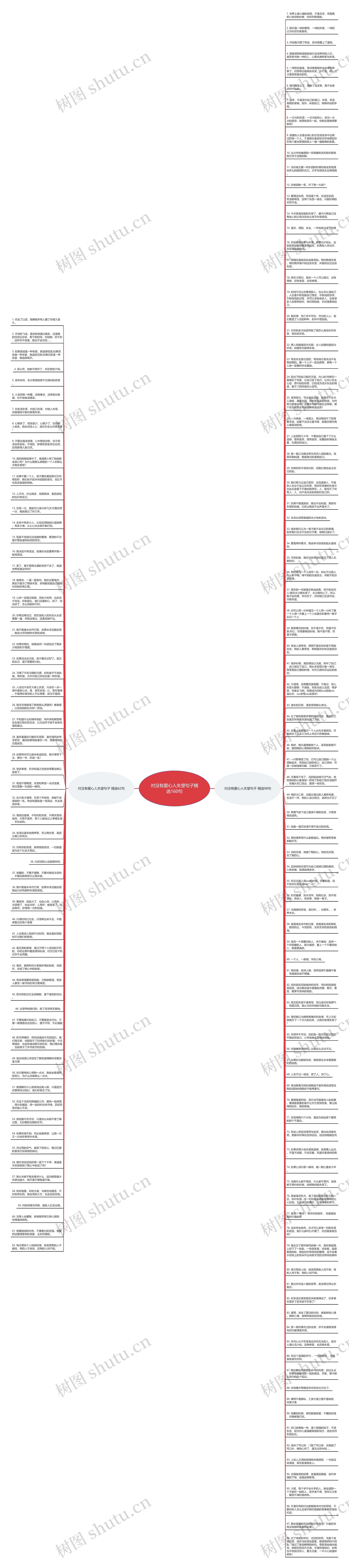 对没有爱心人失望句子精选160句思维导图