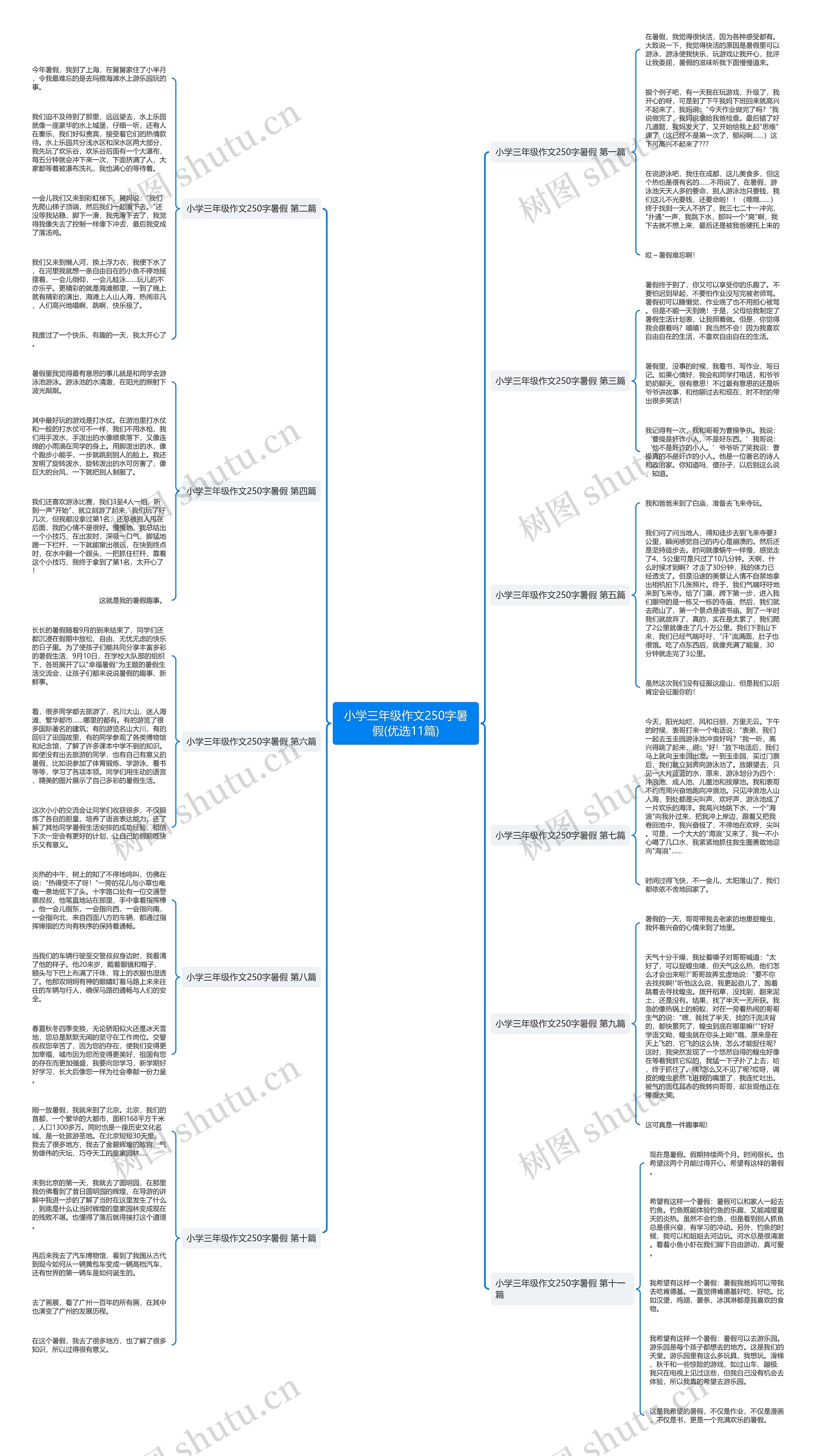 小学三年级作文250字暑假(优选11篇) 小学三年级作文250字暑假(优选11篇)