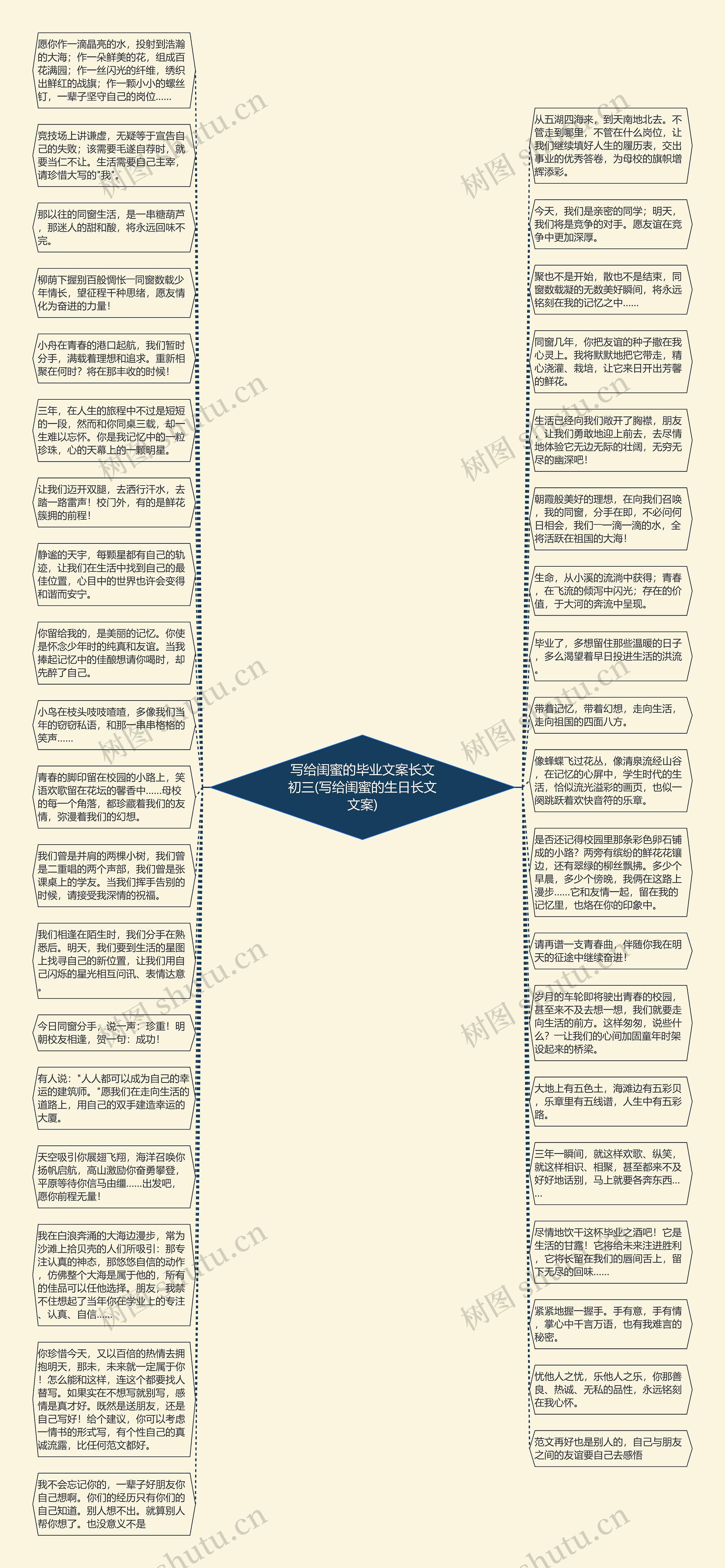 写给闺蜜的毕业文案长文初三(写给闺蜜的生日长文文案)思维导图