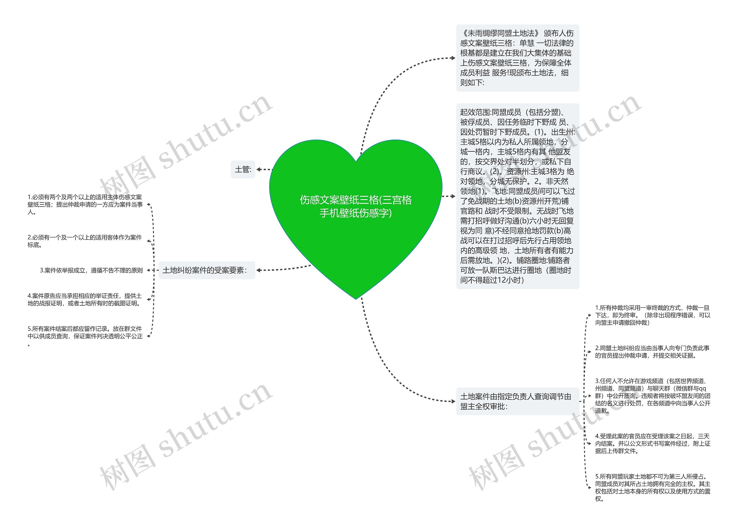 伤感文案壁纸三格(三宫格手机壁纸伤感字)思维导图