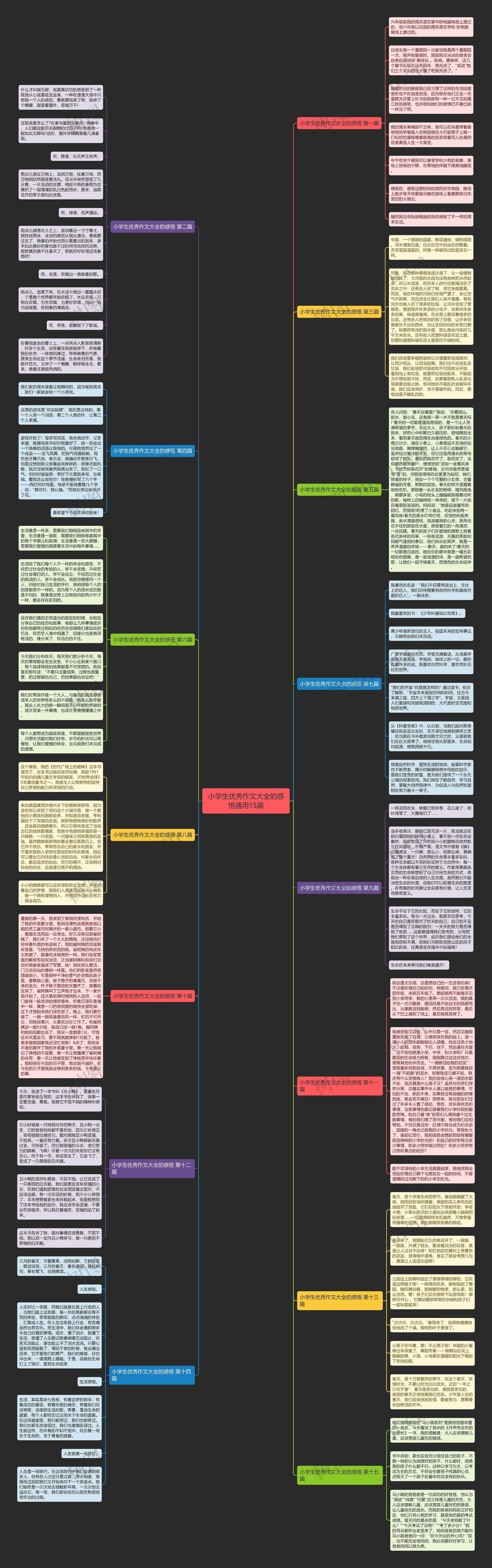 小学生优秀作文大全的感悟通用15篇思维导图