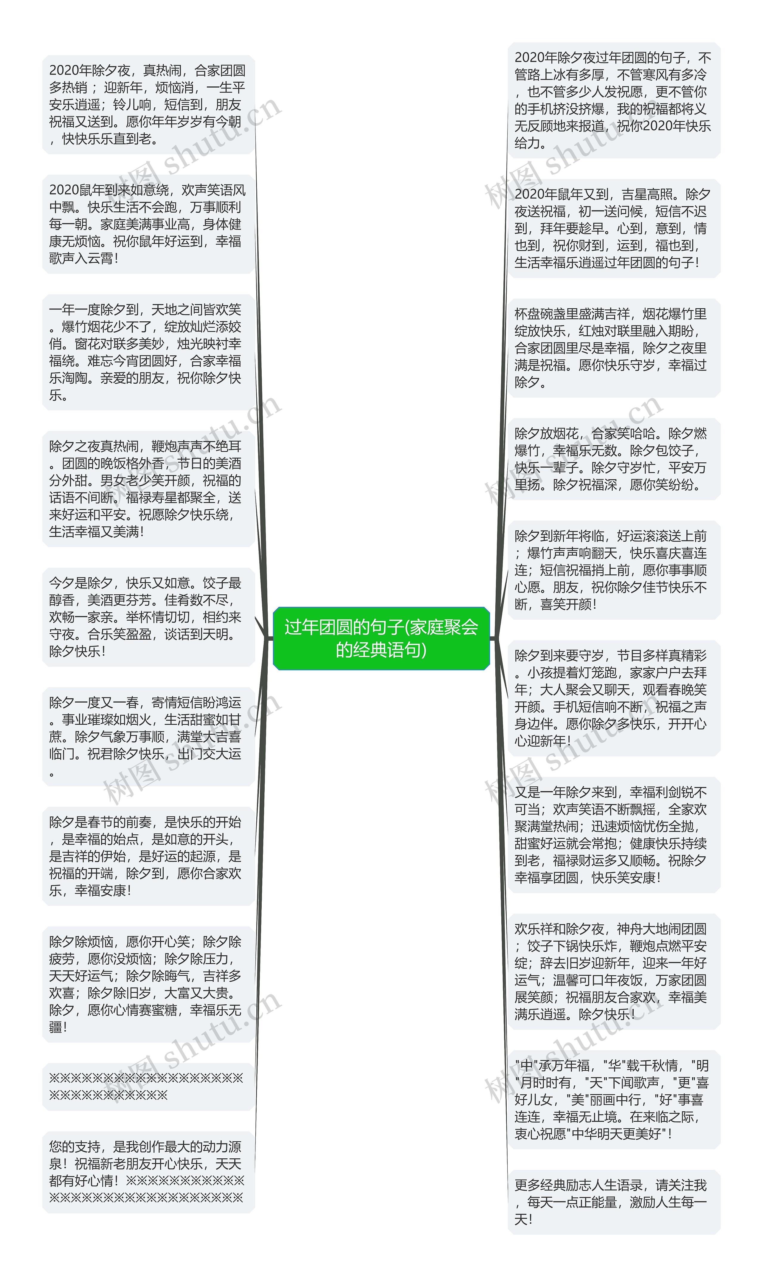 过年团圆的句子(家庭聚会的经典语句)思维导图