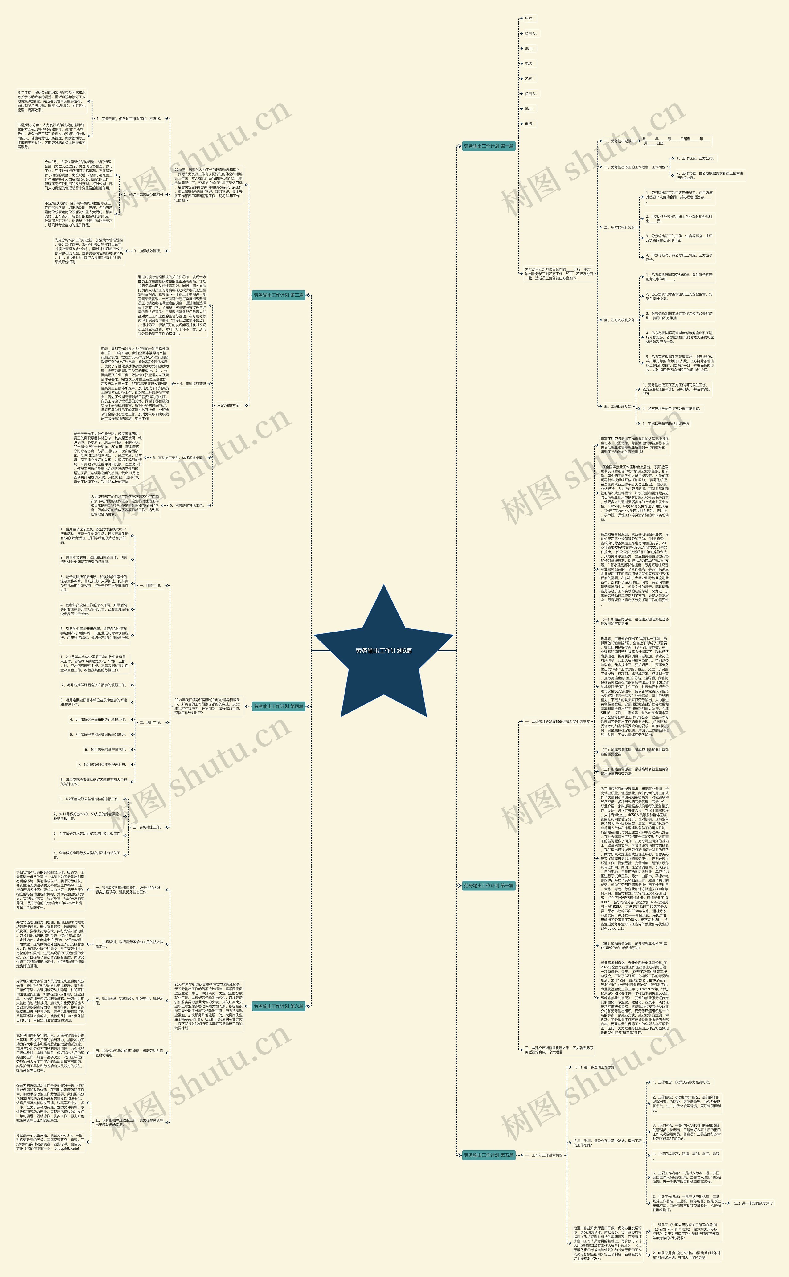 劳务输出工作计划6篇