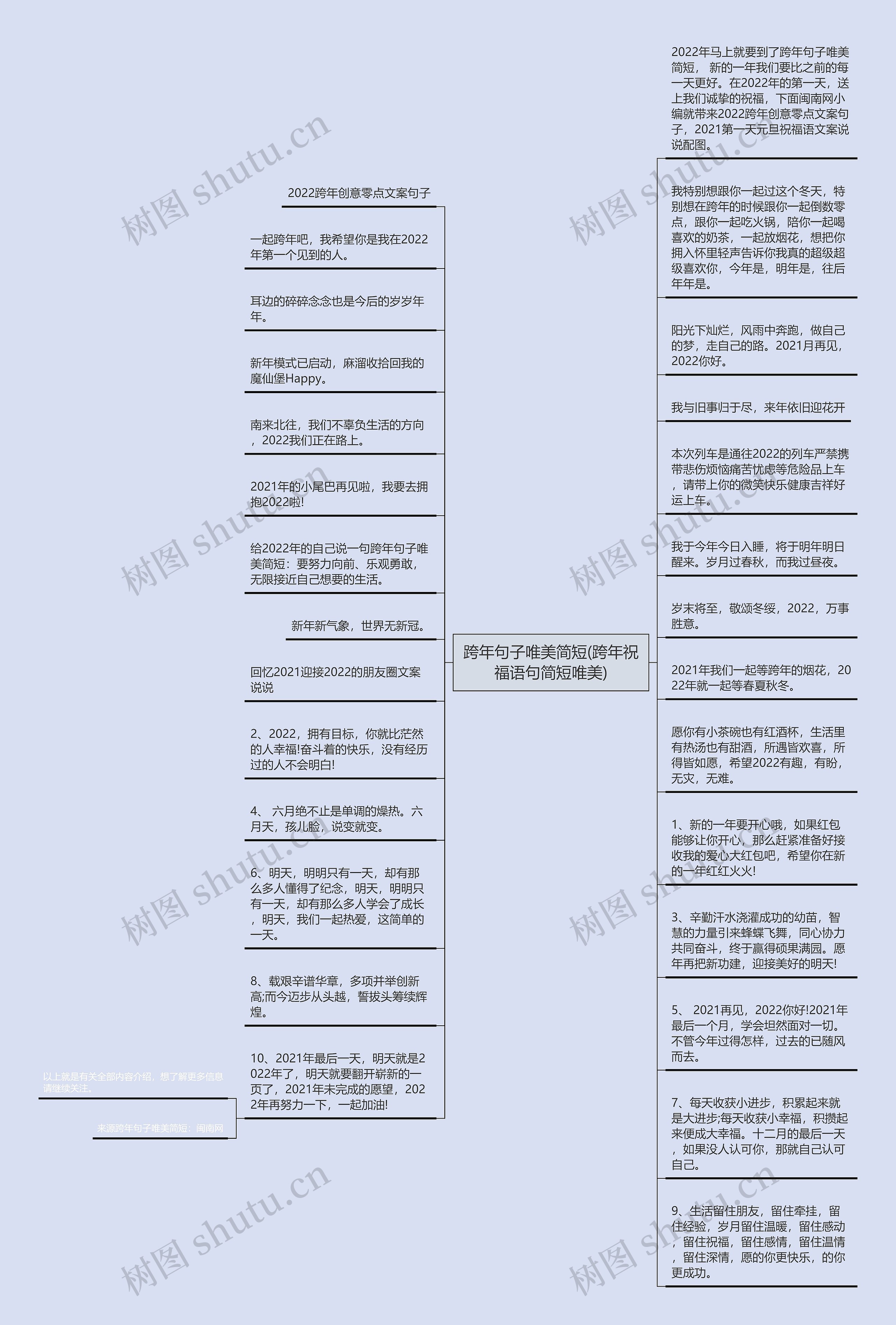 跨年句子唯美简短(跨年祝福语句简短唯美)思维导图