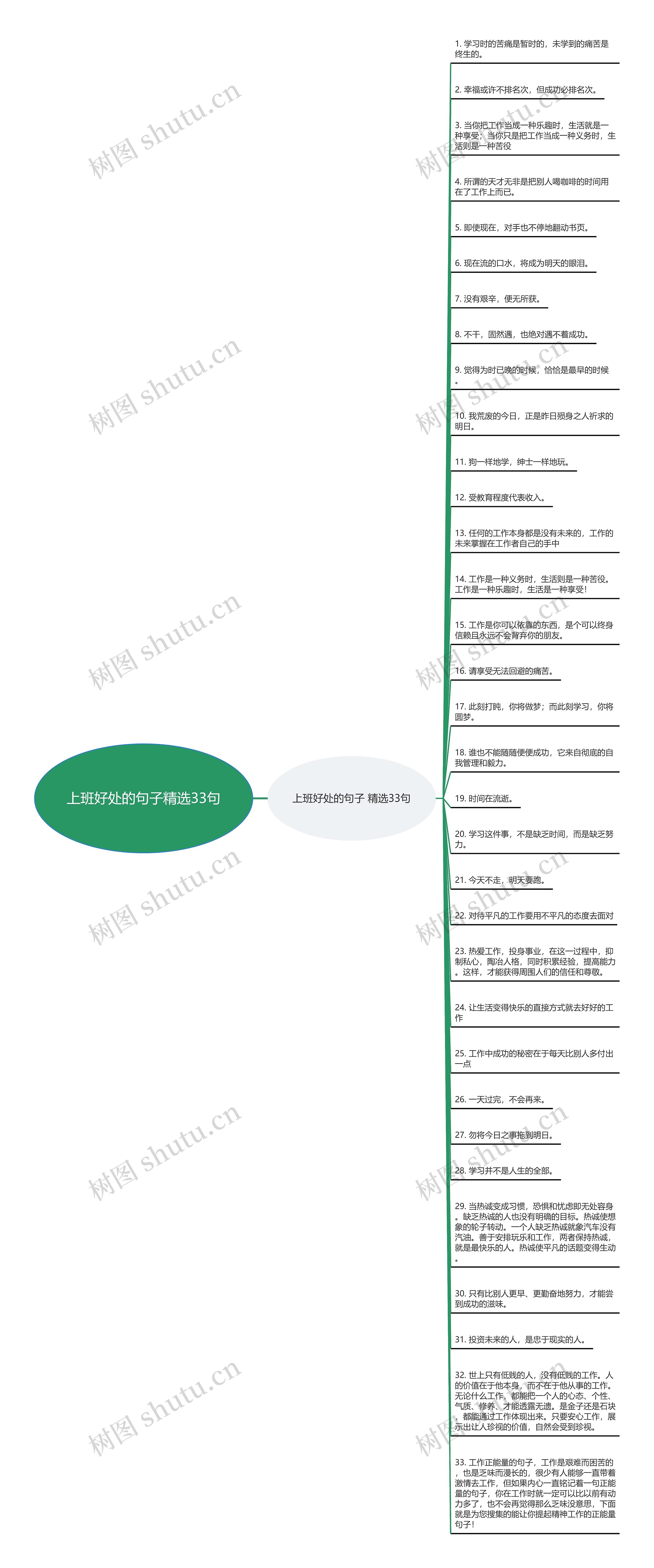 上班好处的句子精选33句思维导图