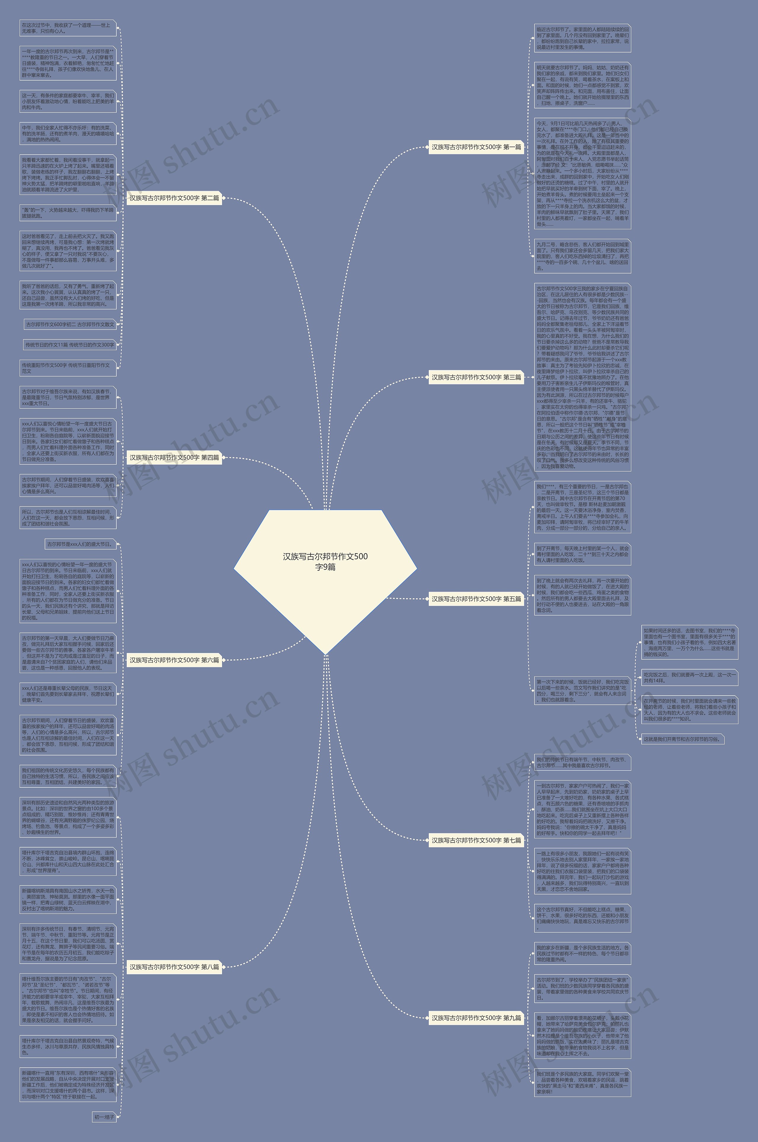汉族写古尔邦节作文500字9篇思维导图