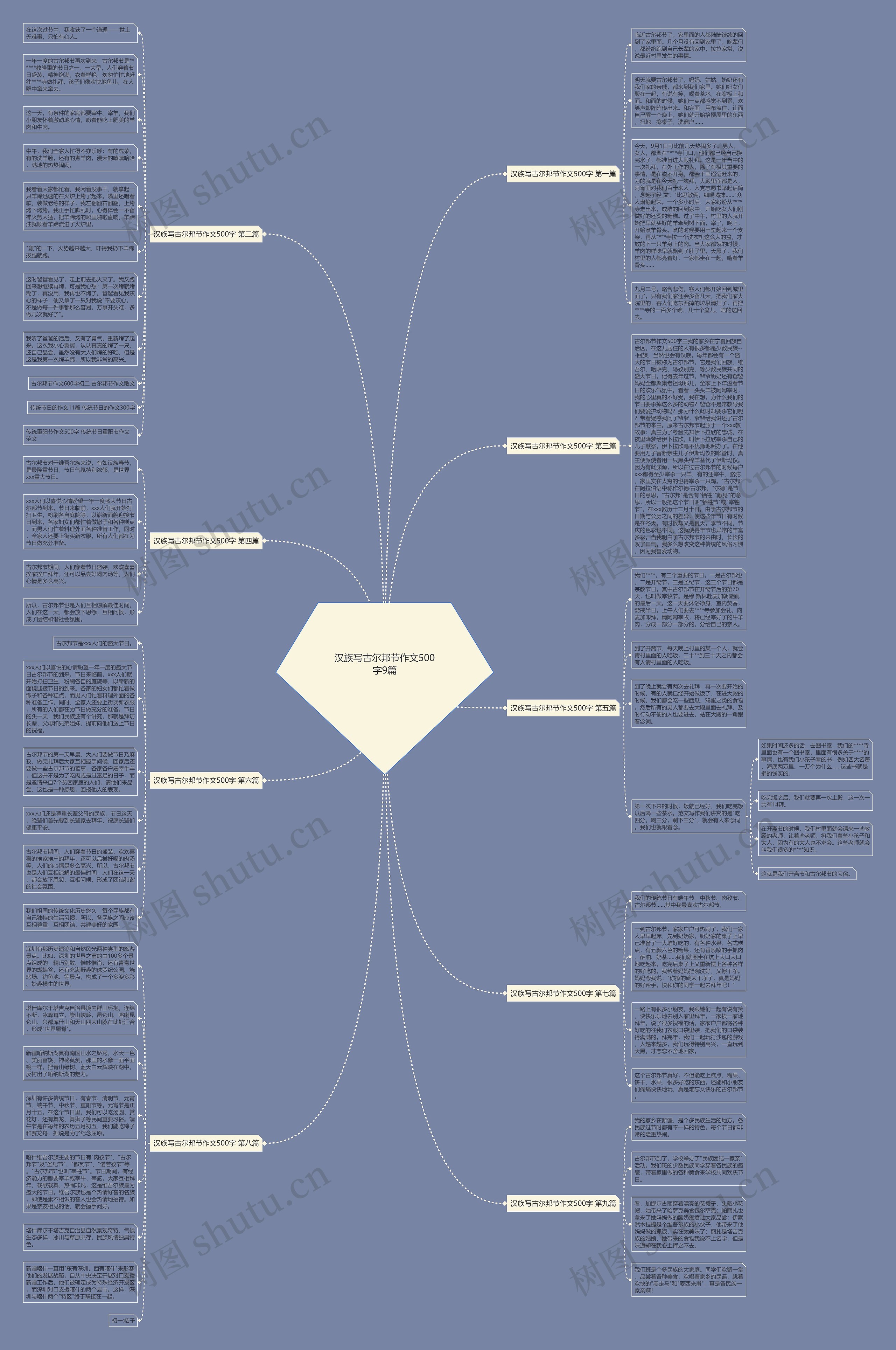 汉族写古尔邦节作文500字9篇 汉族写古尔邦节作文500字9篇