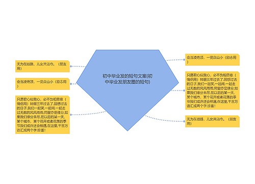 初中毕业发的短句文案(初中毕业发朋友圈的短句)