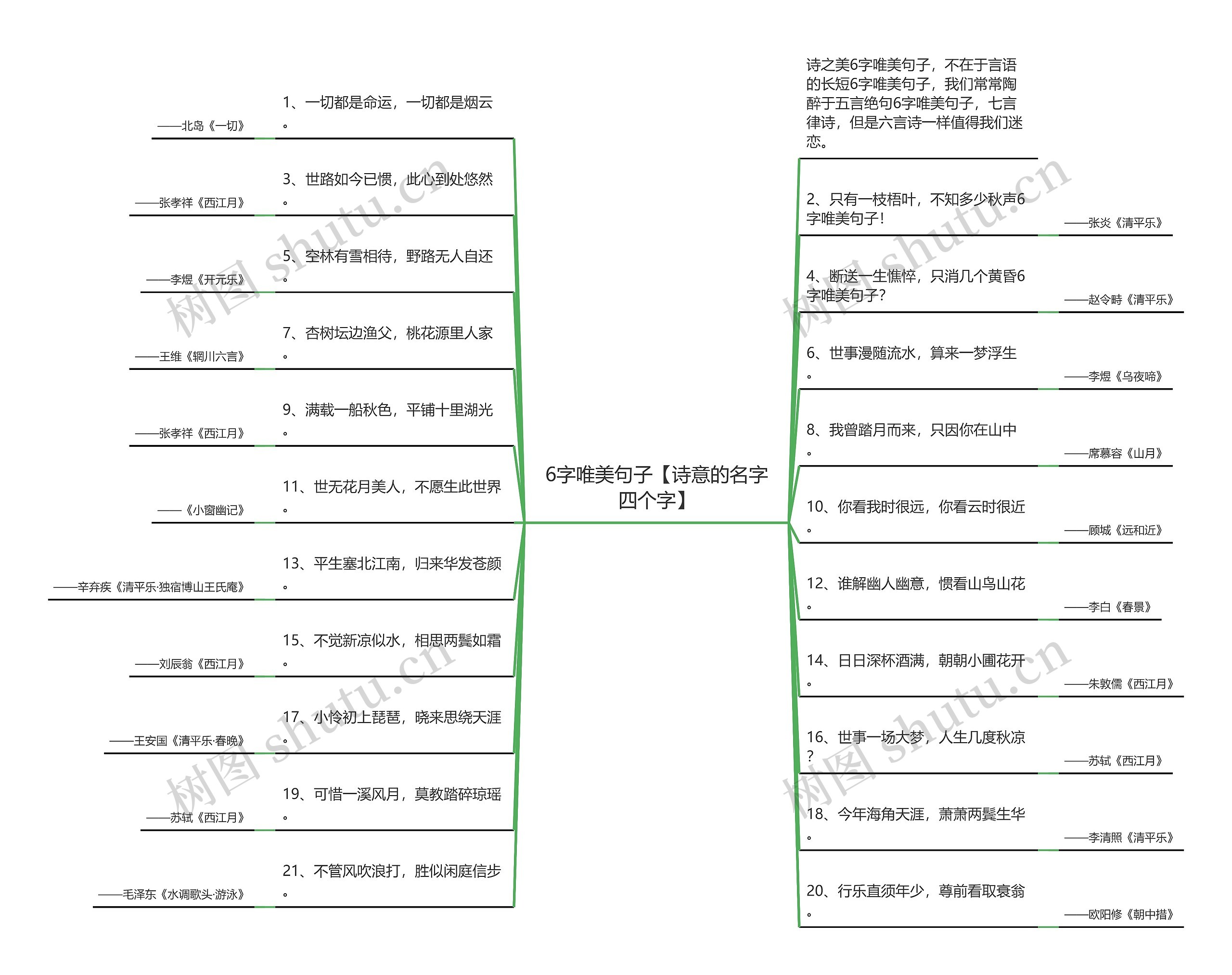 6字唯美句子【诗意的名字四个字】