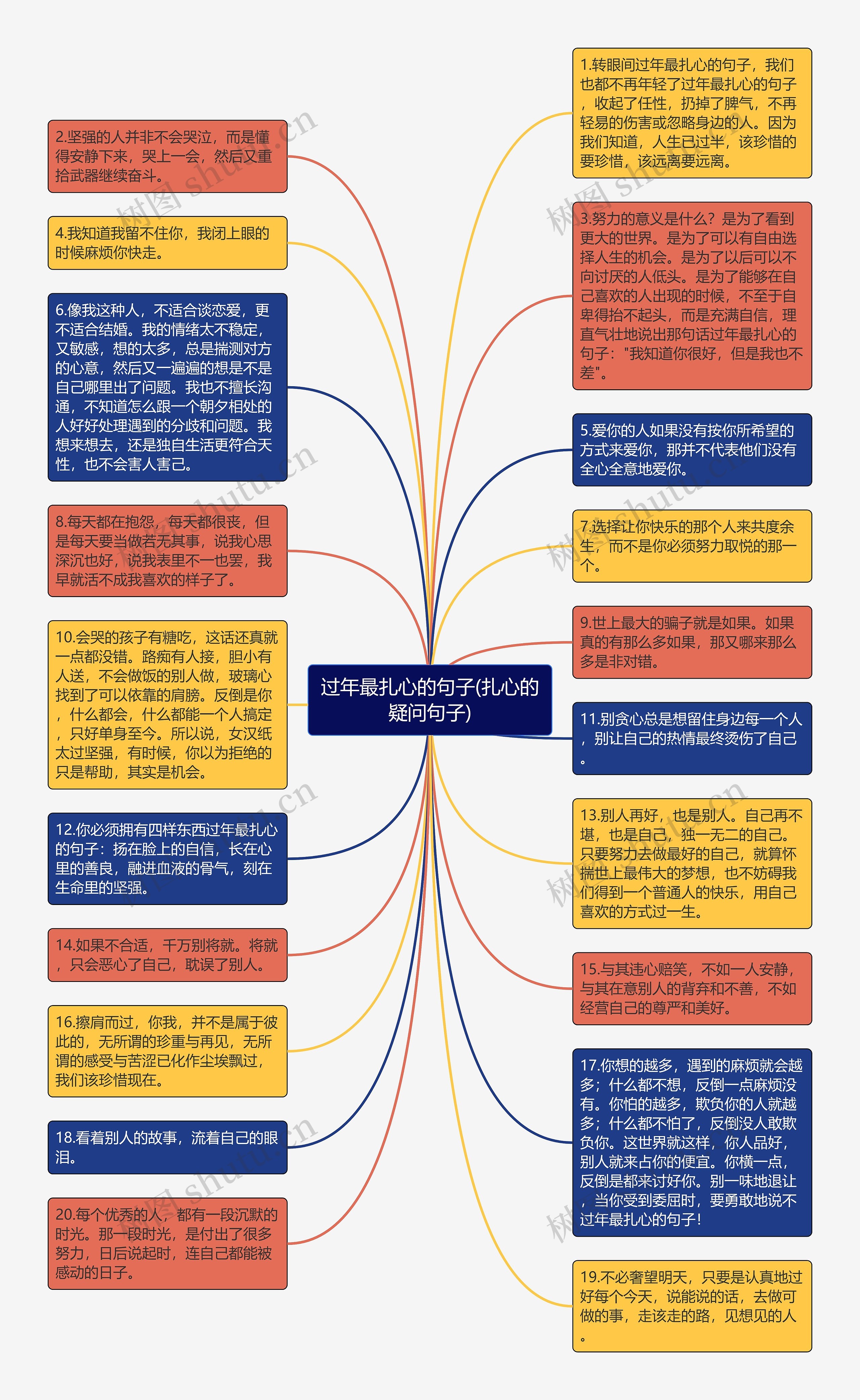 过年最扎心的句子(扎心的疑问句子)思维导图