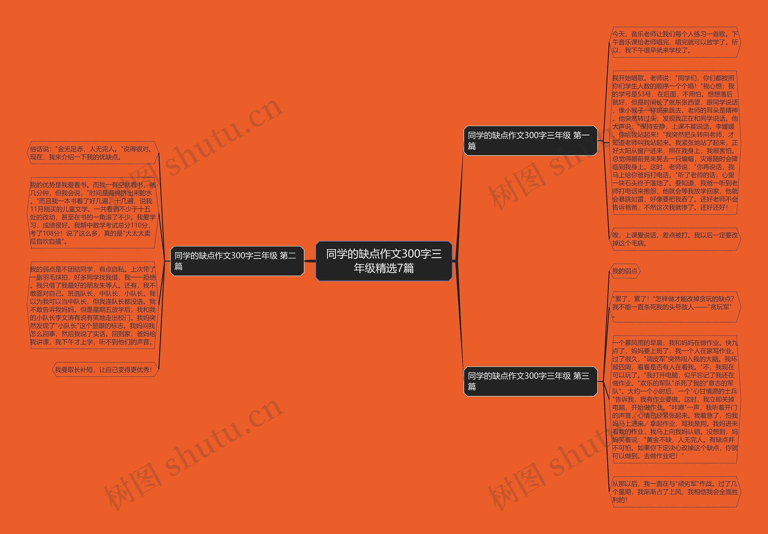 同学的缺点作文300字三年级精选7篇思维导图
