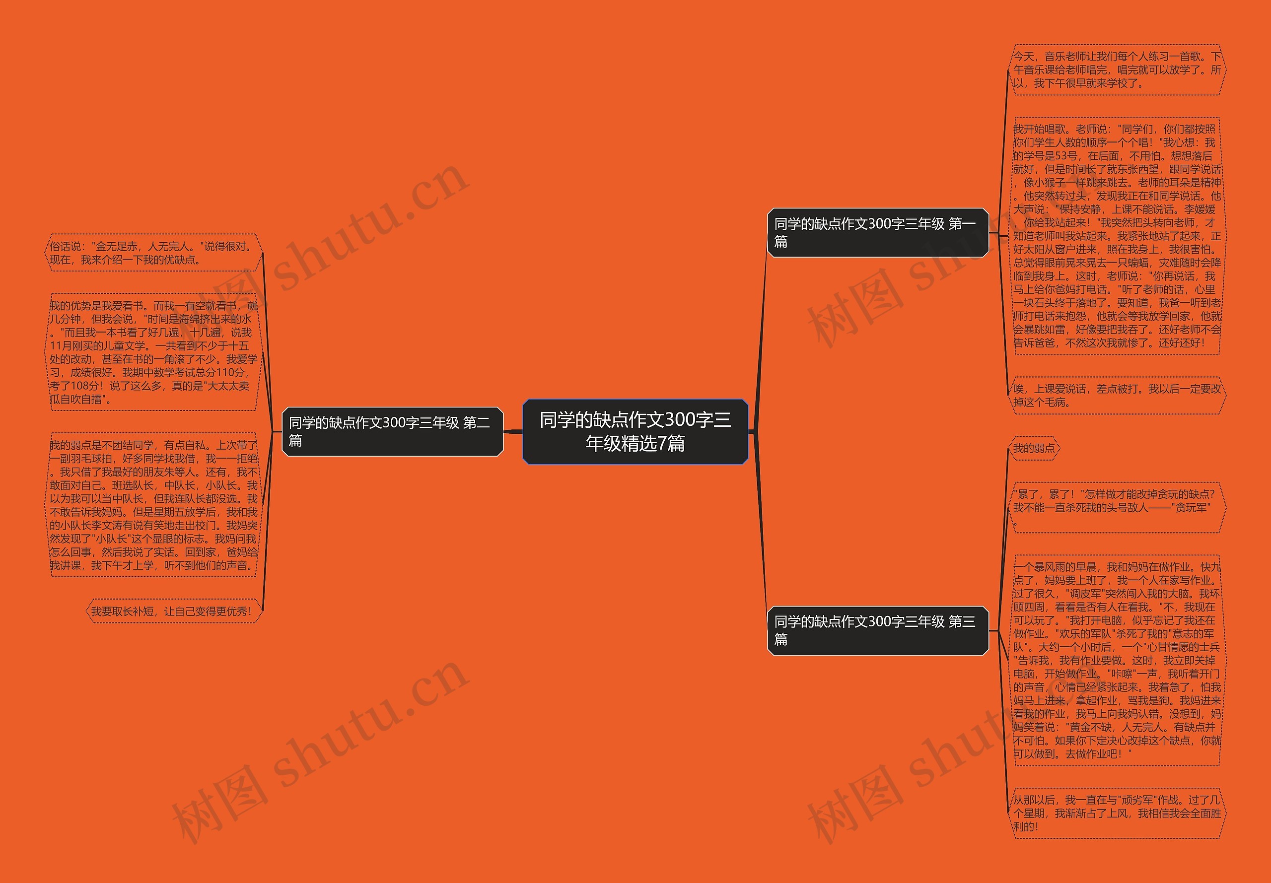 同学的缺点作文300字三年级精选7篇 同学的缺点作文300字三年级精选7篇