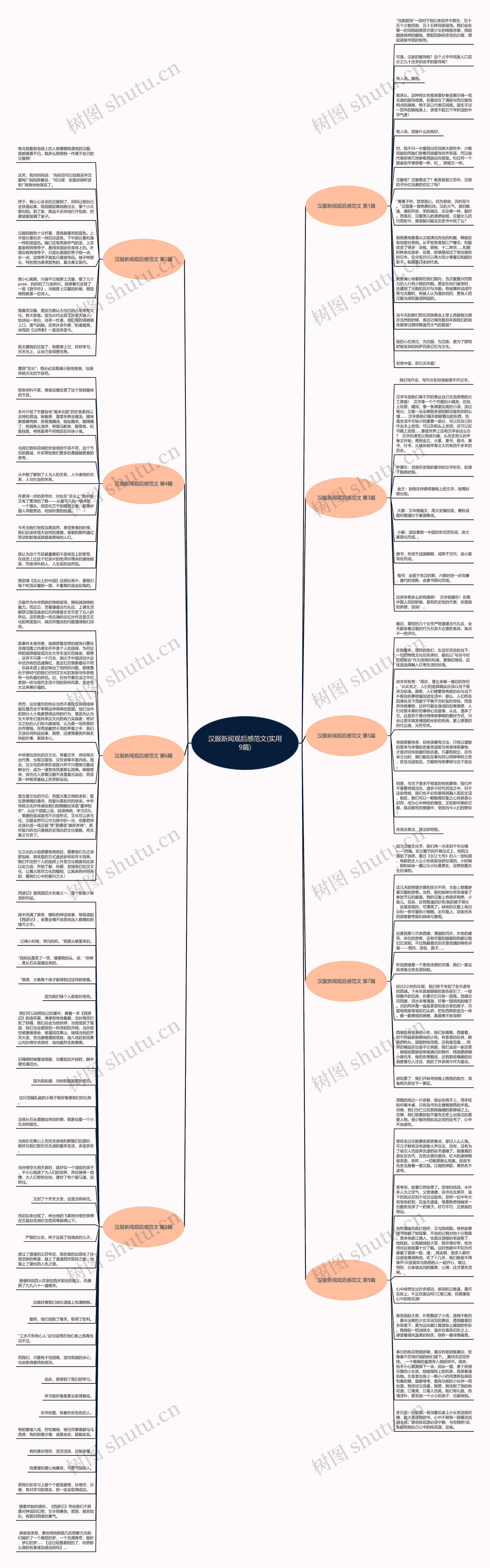 汉服新闻观后感范文(实用9篇)思维导图