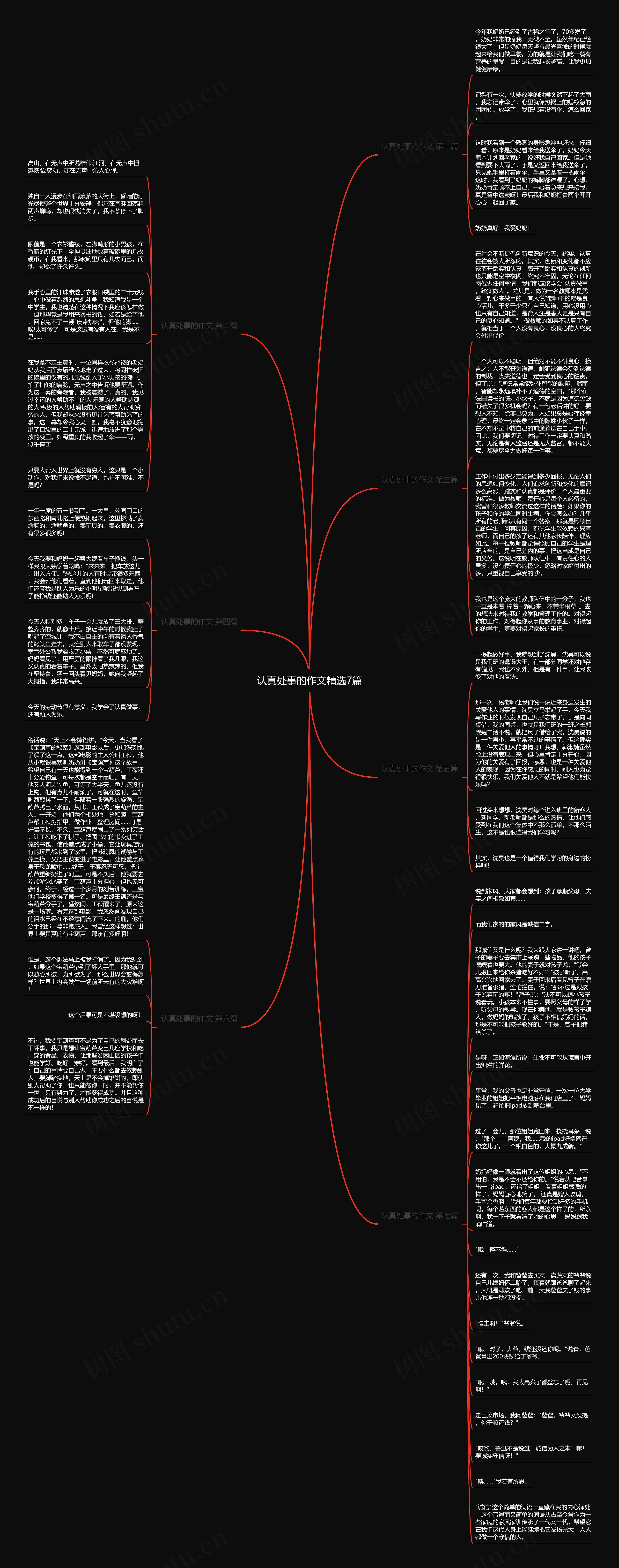 认真处事的作文精选7篇思维导图