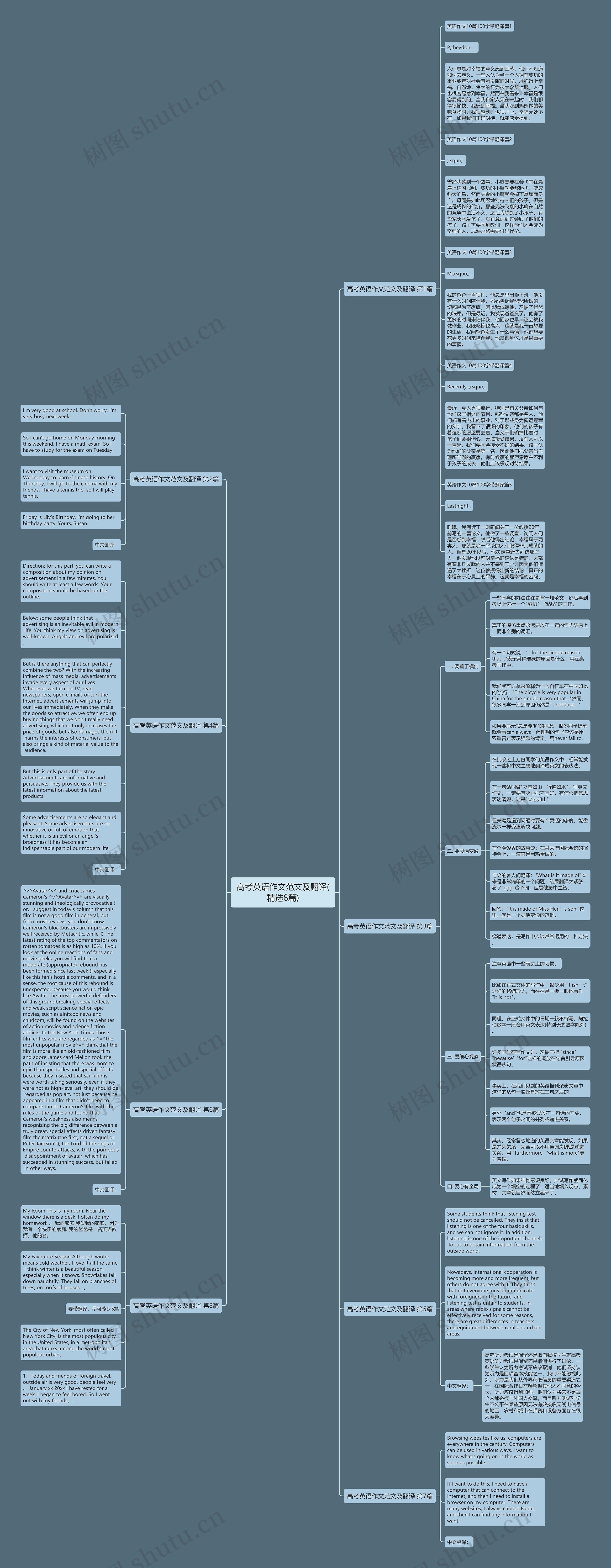 高考英语作文范文及翻译(精选8篇)思维导图高清图 高考英语作文范文及翻译(精选8篇)思维导图