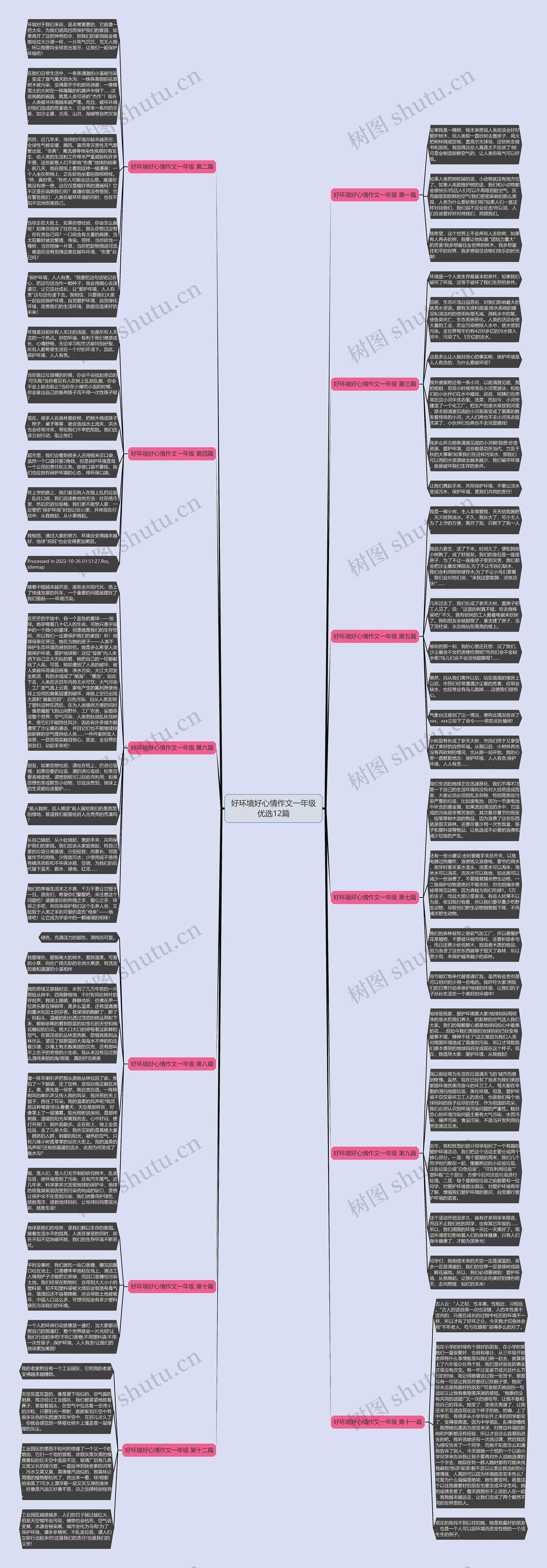 好环境好心情作文一年级优选12篇思维导图
