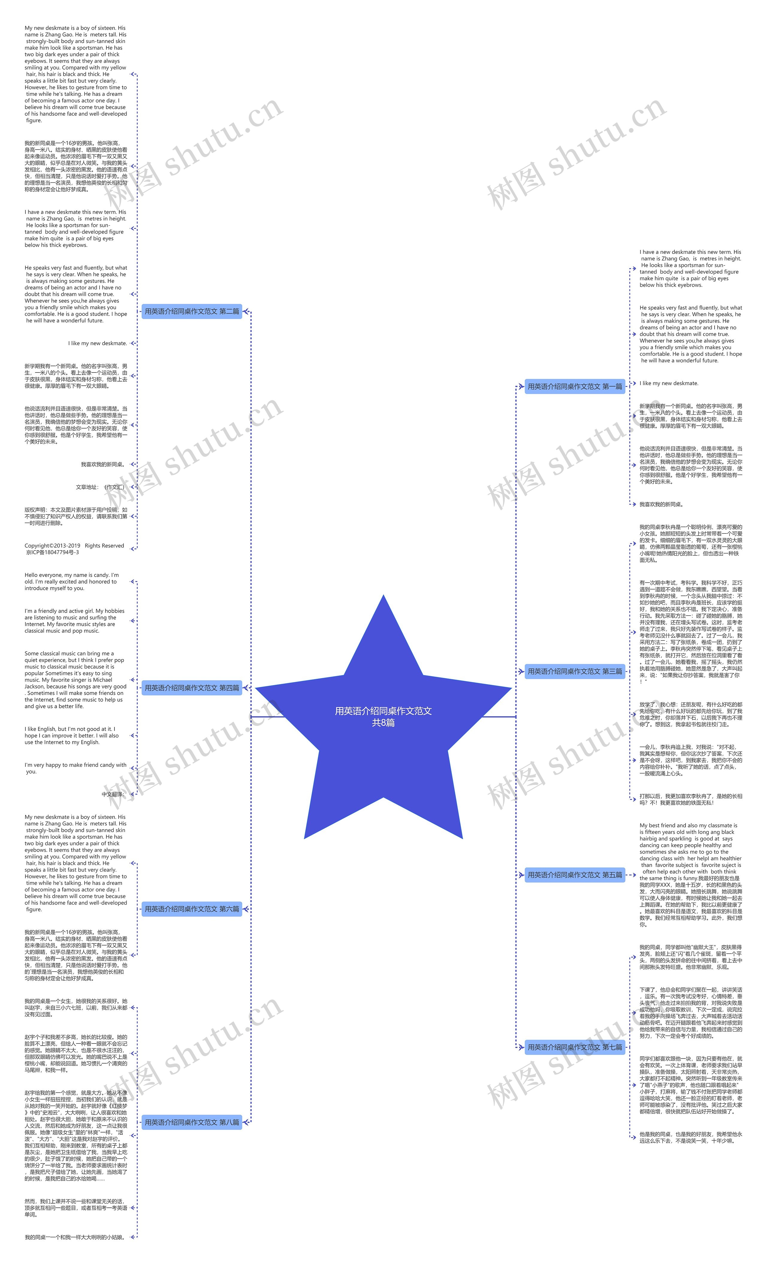 用英语介绍同桌作文范文共8篇思维导图