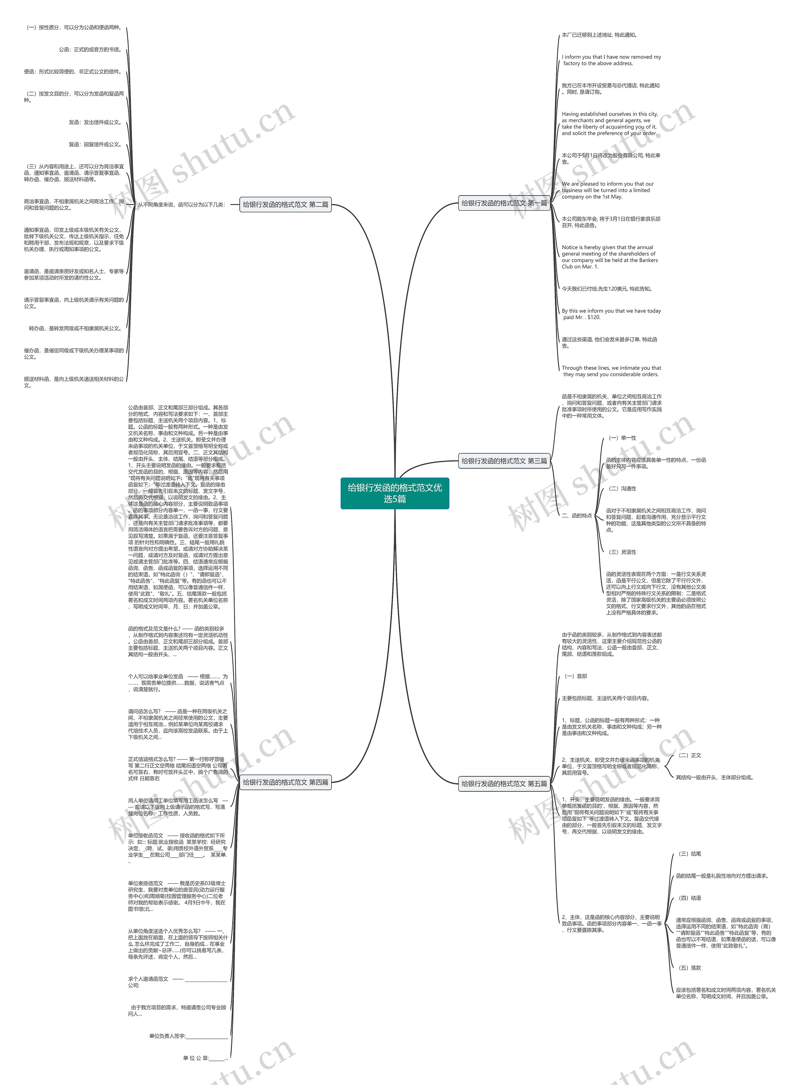 给银行发函的格式范文优选5篇思维导图高清图 给银行发函的格式范文优选5篇思维导图