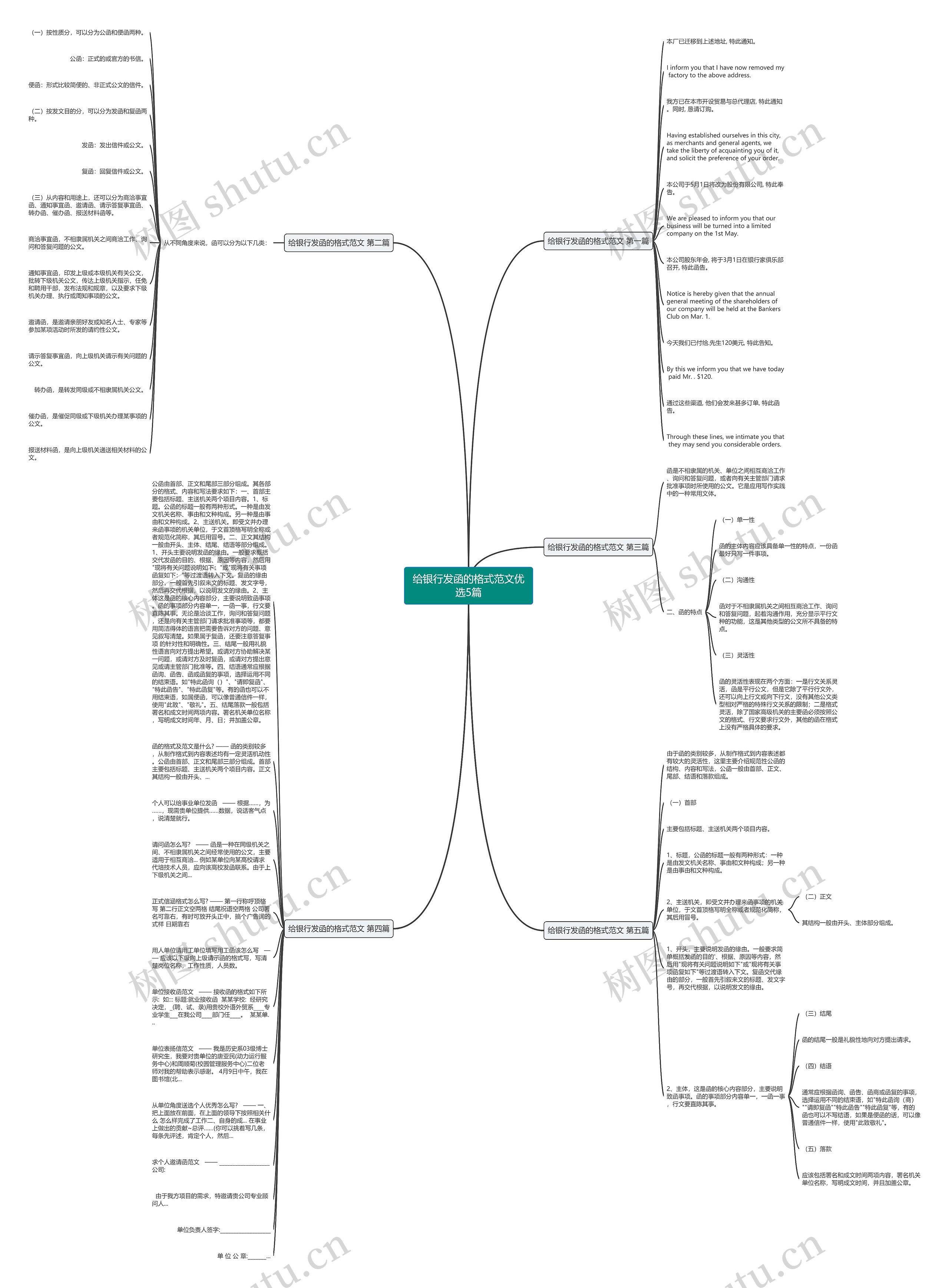 给银行发函的格式范文优选5篇思维导图