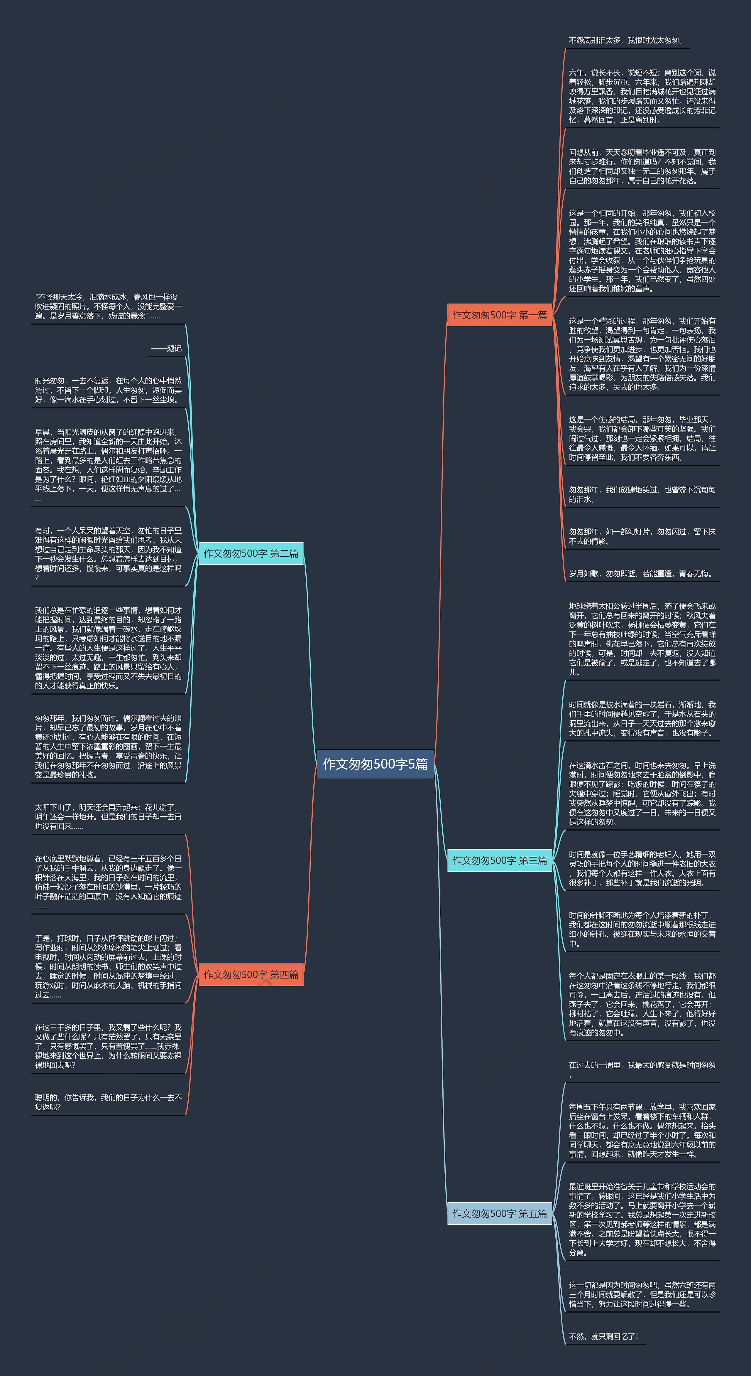 作文匆匆500字5篇思维导图