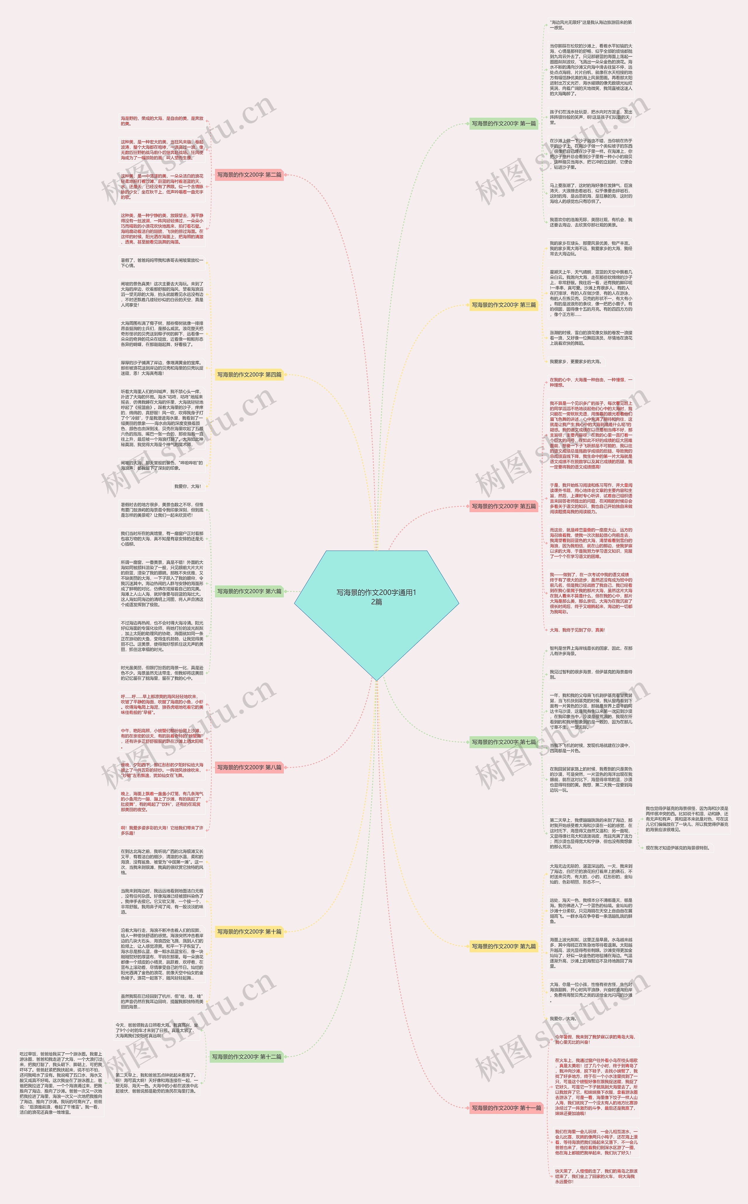 写海景的作文200字通用12篇思维导图