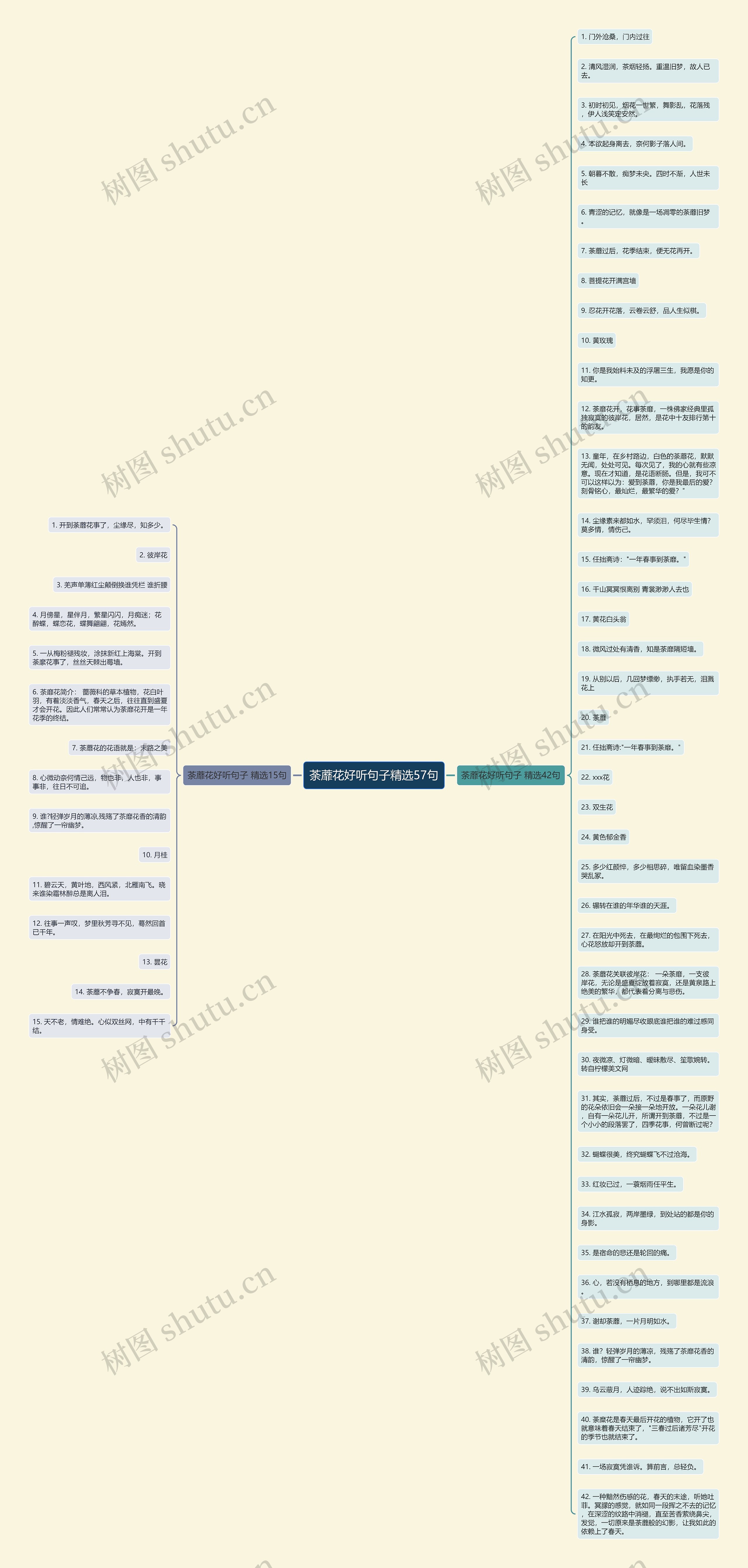 荼蘼花好听句子精选57句思维导图