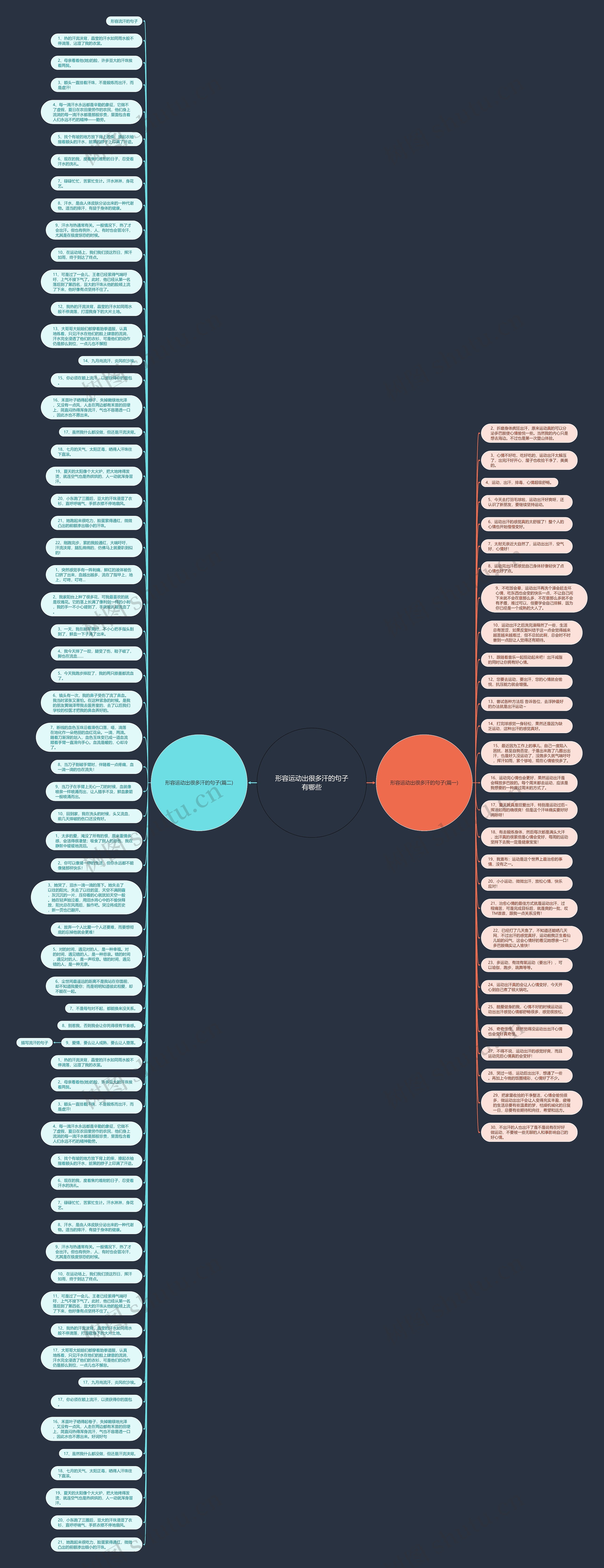 形容运动出很多汗的句子有哪些思维导图
