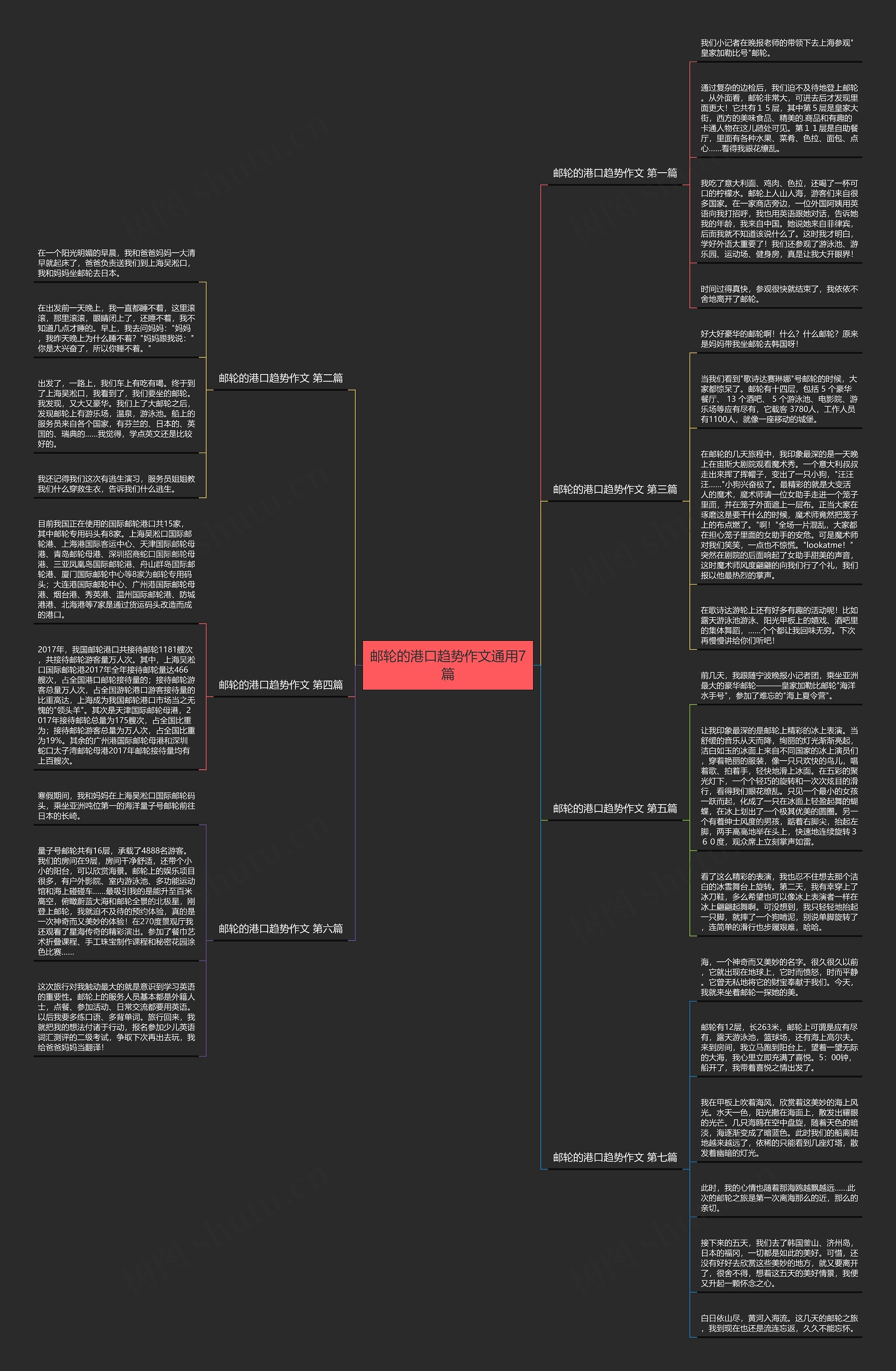 邮轮的港口趋势作文通用7篇思维导图