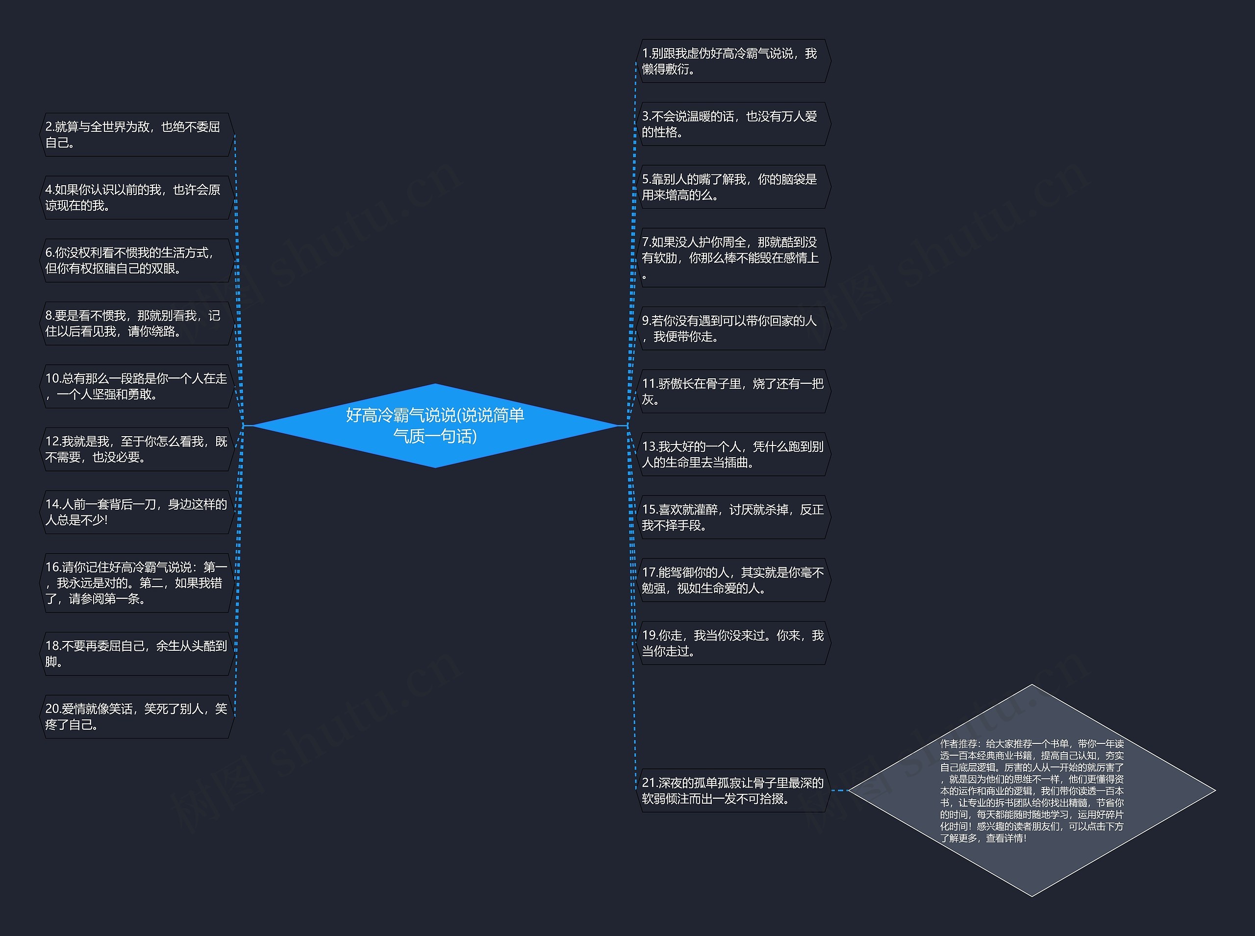 好高冷霸气说说(说说简单气质一句话)思维导图