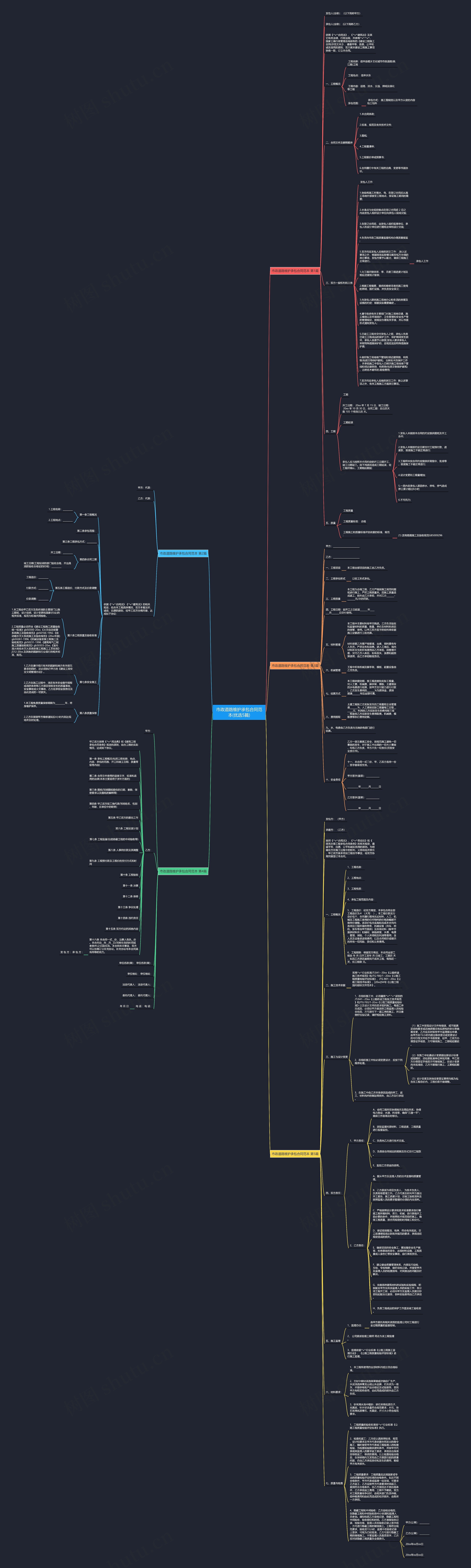 市政道路维护承包合同范本(优选5篇)思维导图
