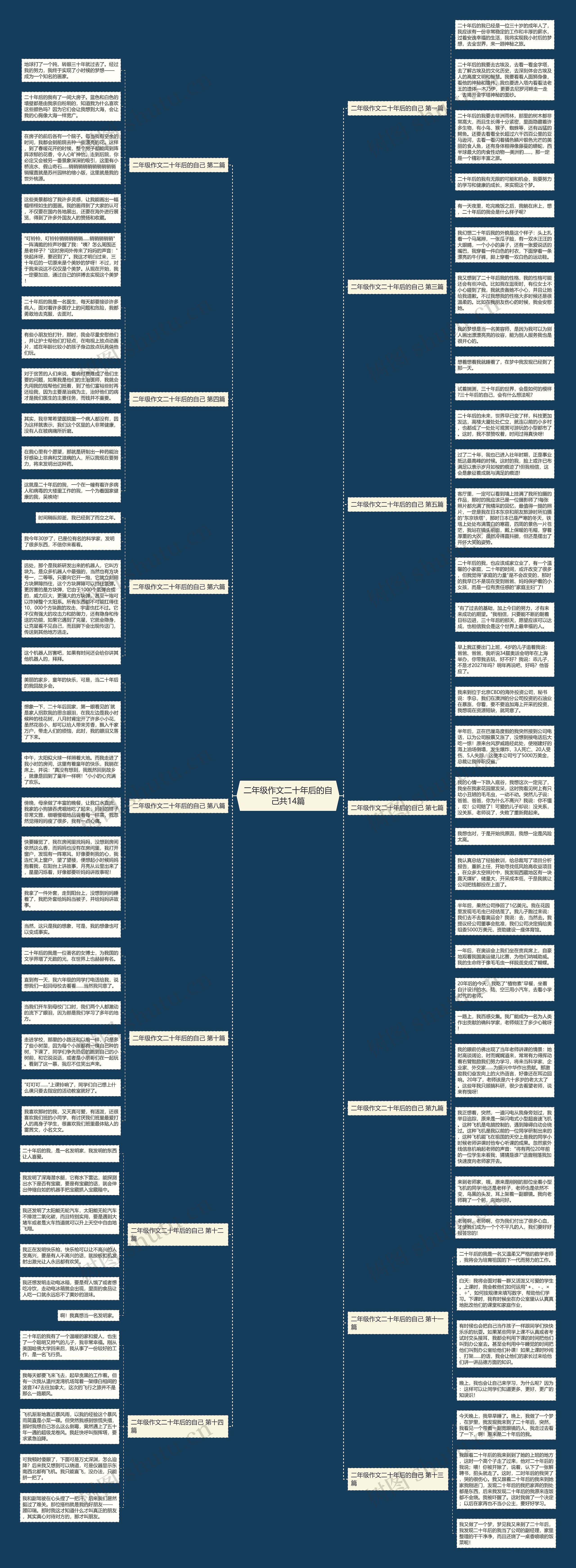 二年级作文二十年后的自己共14篇