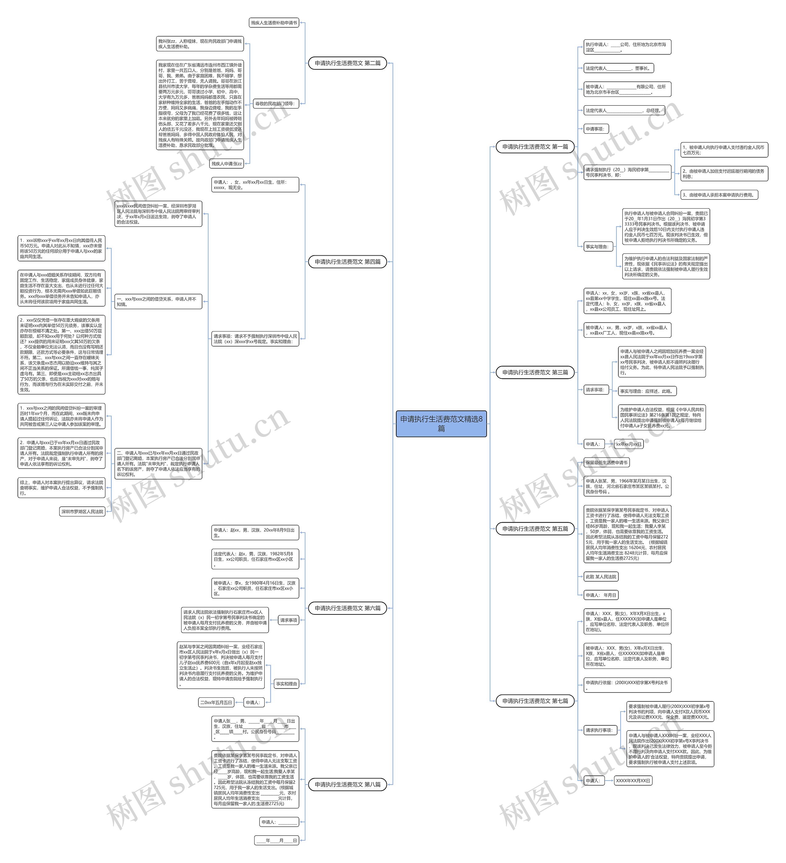 申请执行生活费范文精选8篇 申请执行生活费范文精选8篇
