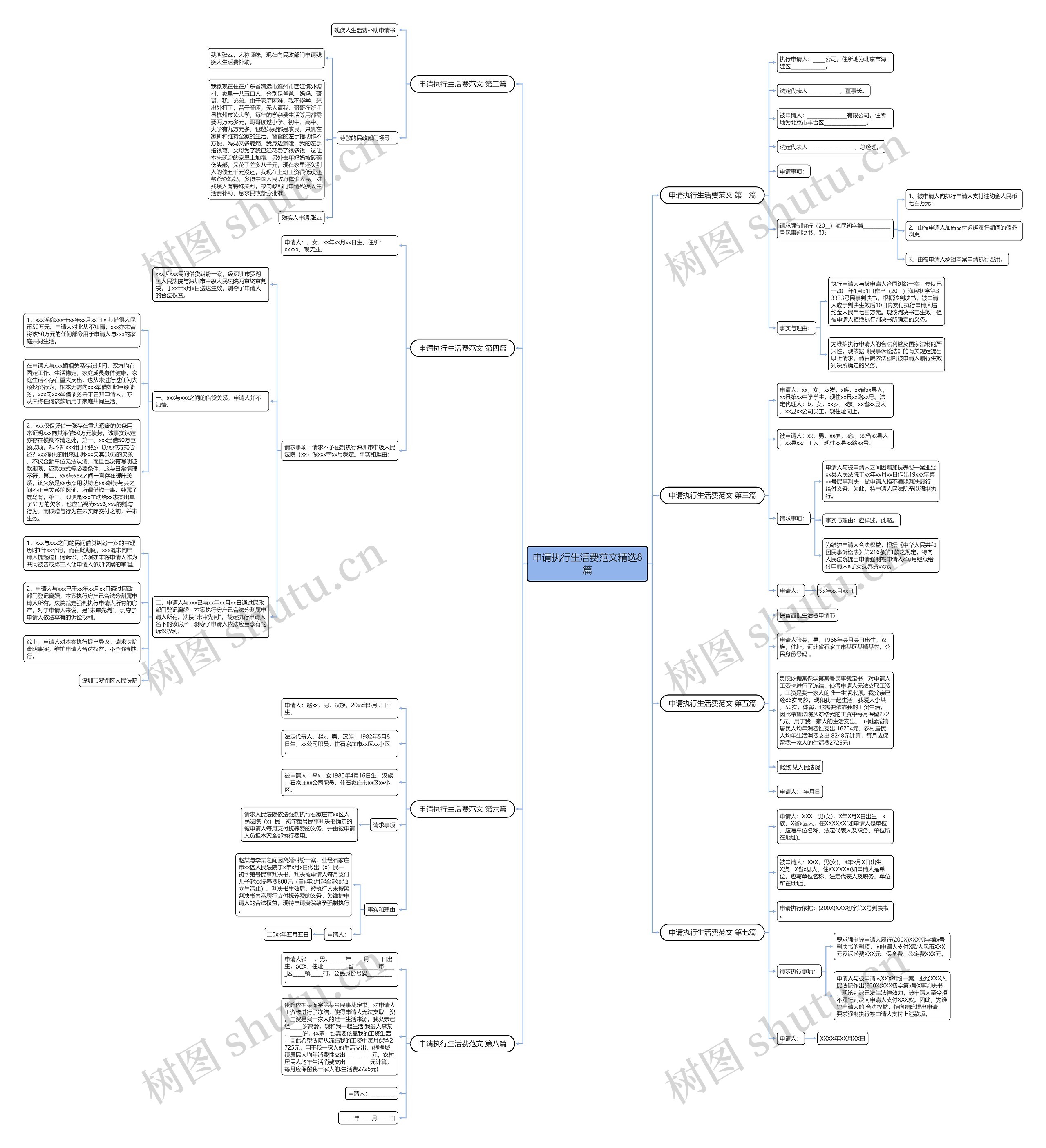申请执行生活费范文精选8篇思维导图
