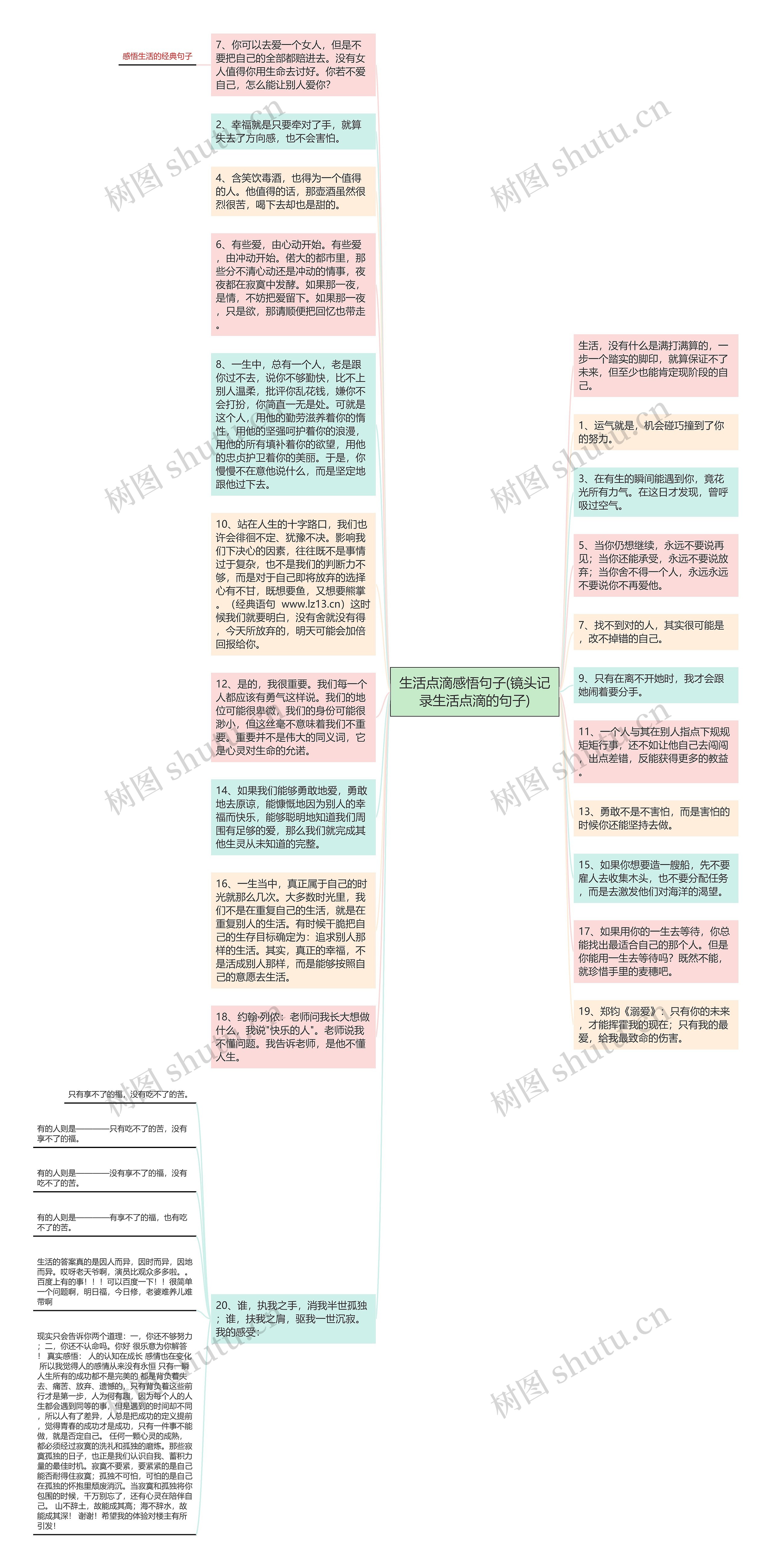 生活点滴感悟句子(镜头记录生活点滴的句子)思维导图