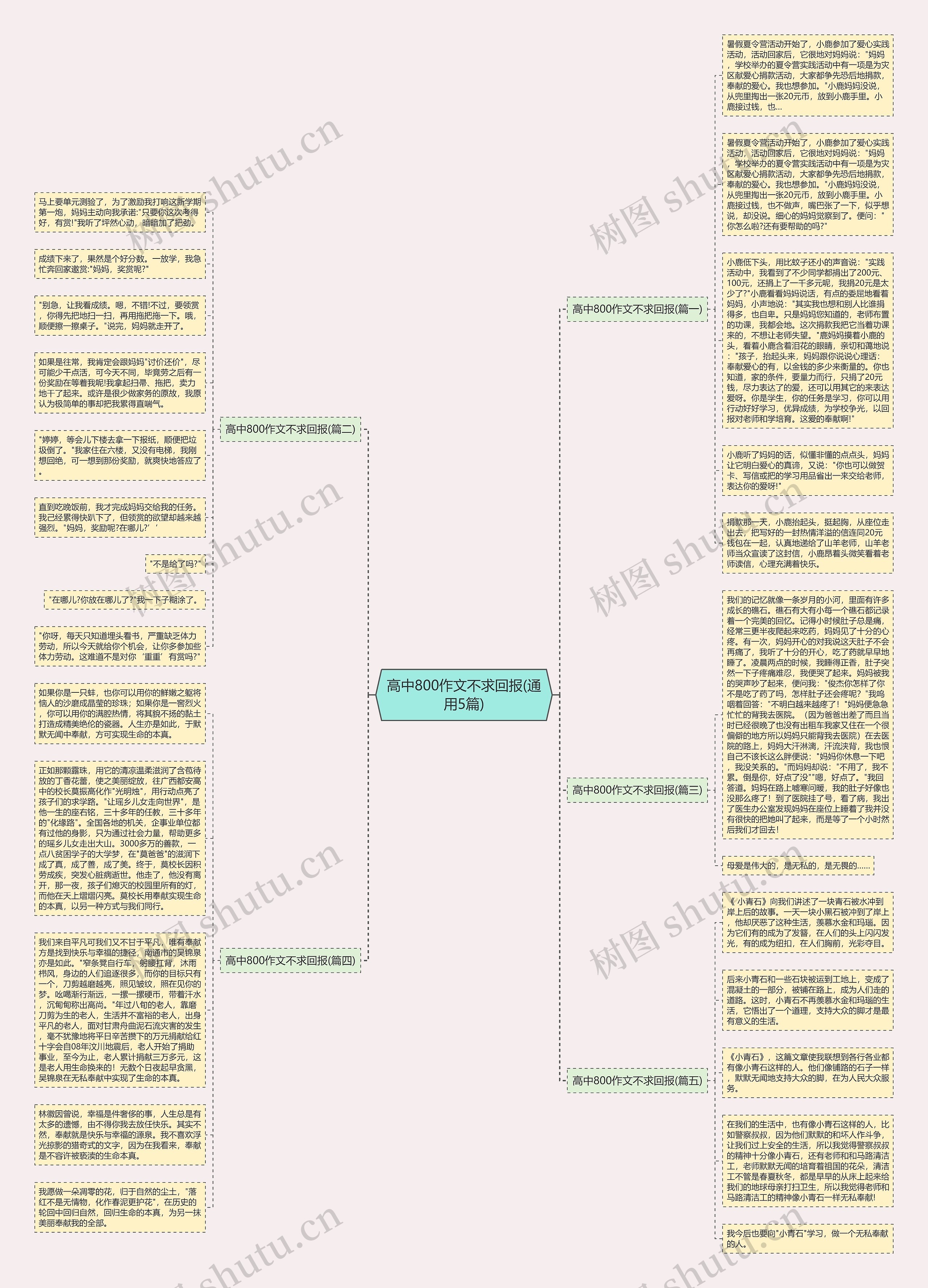 高中800作文不求回报(通用5篇) 高中800作文不求回报(通用5篇)