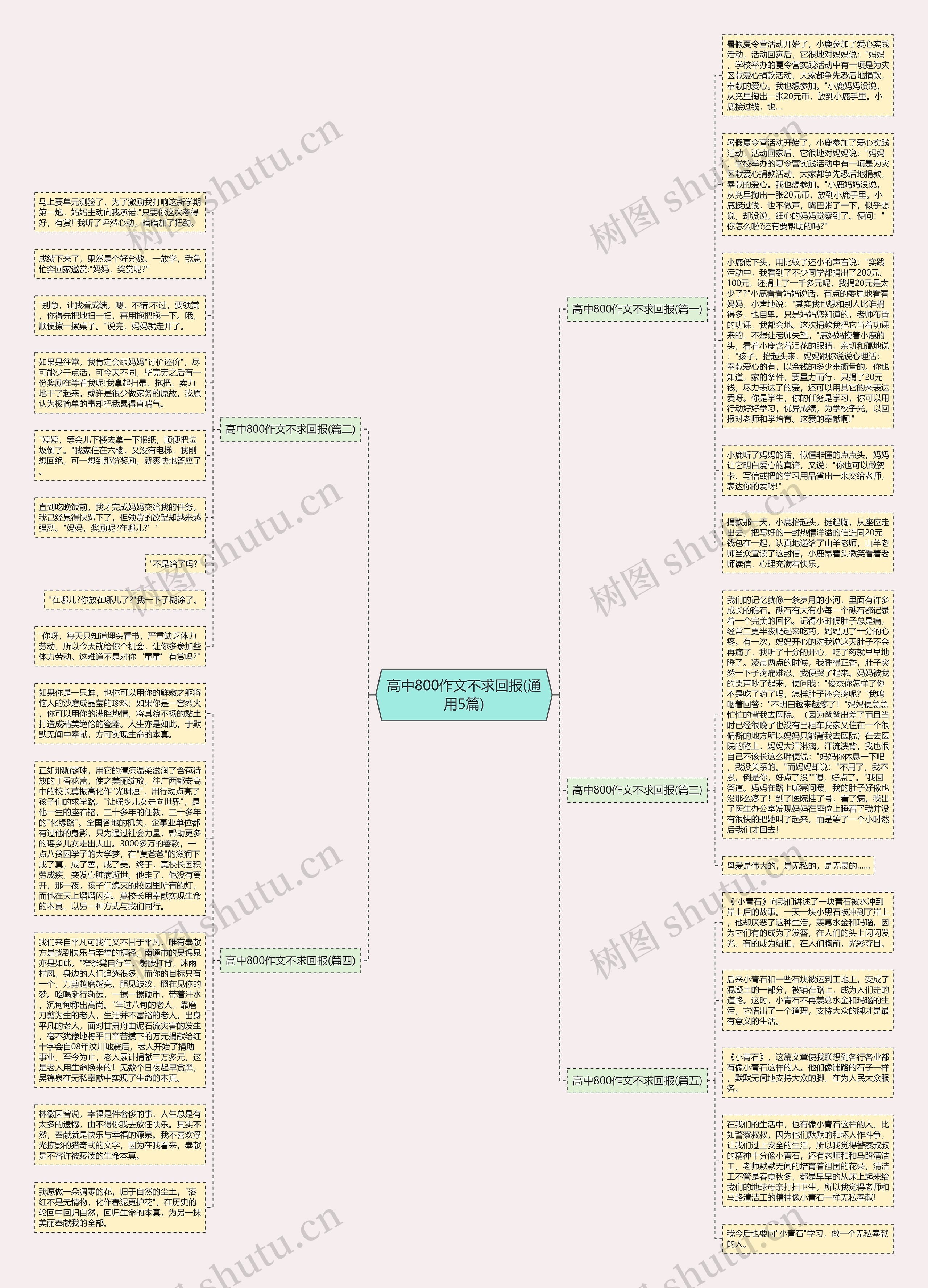 高中800作文不求回报(通用5篇)思维导图