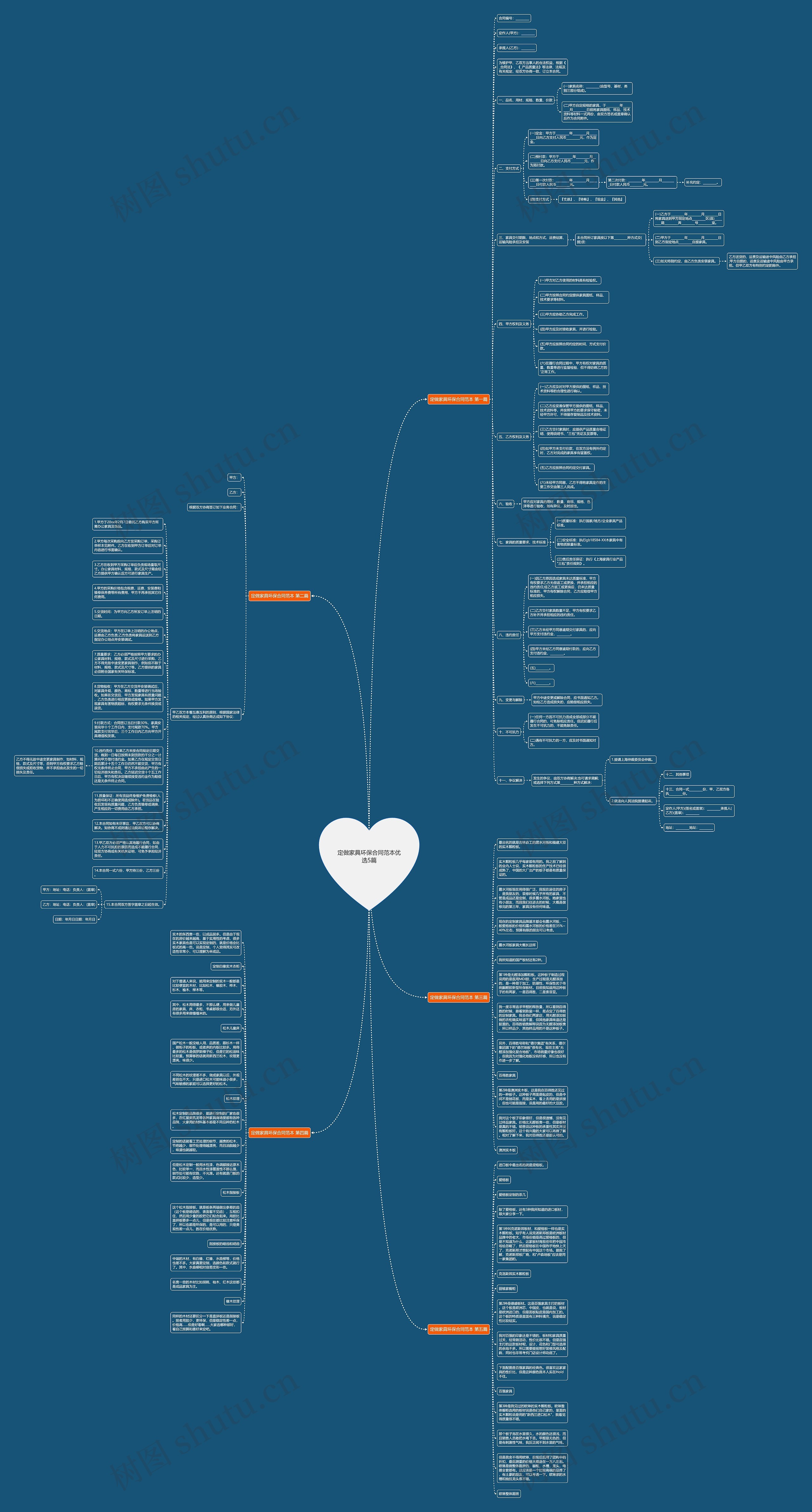 定做家具环保合同范本优选5篇思维导图