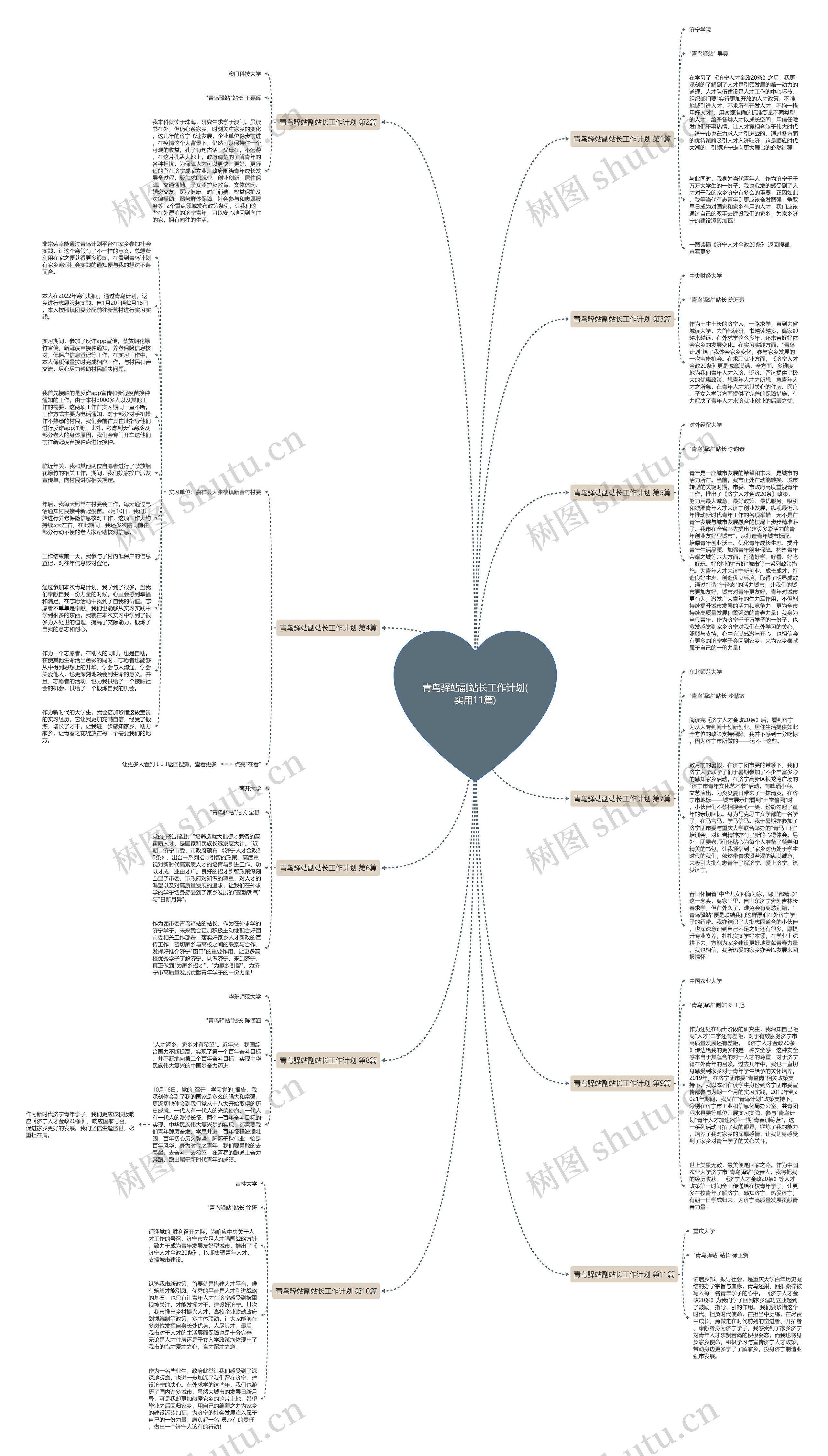 青鸟驿站副站长工作计划(实用11篇)思维导图