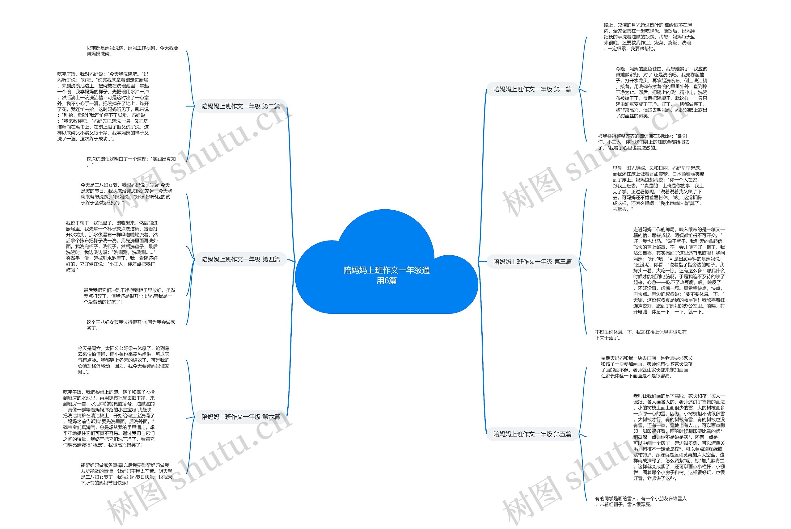 陪妈妈上班作文一年级通用6篇思维导图