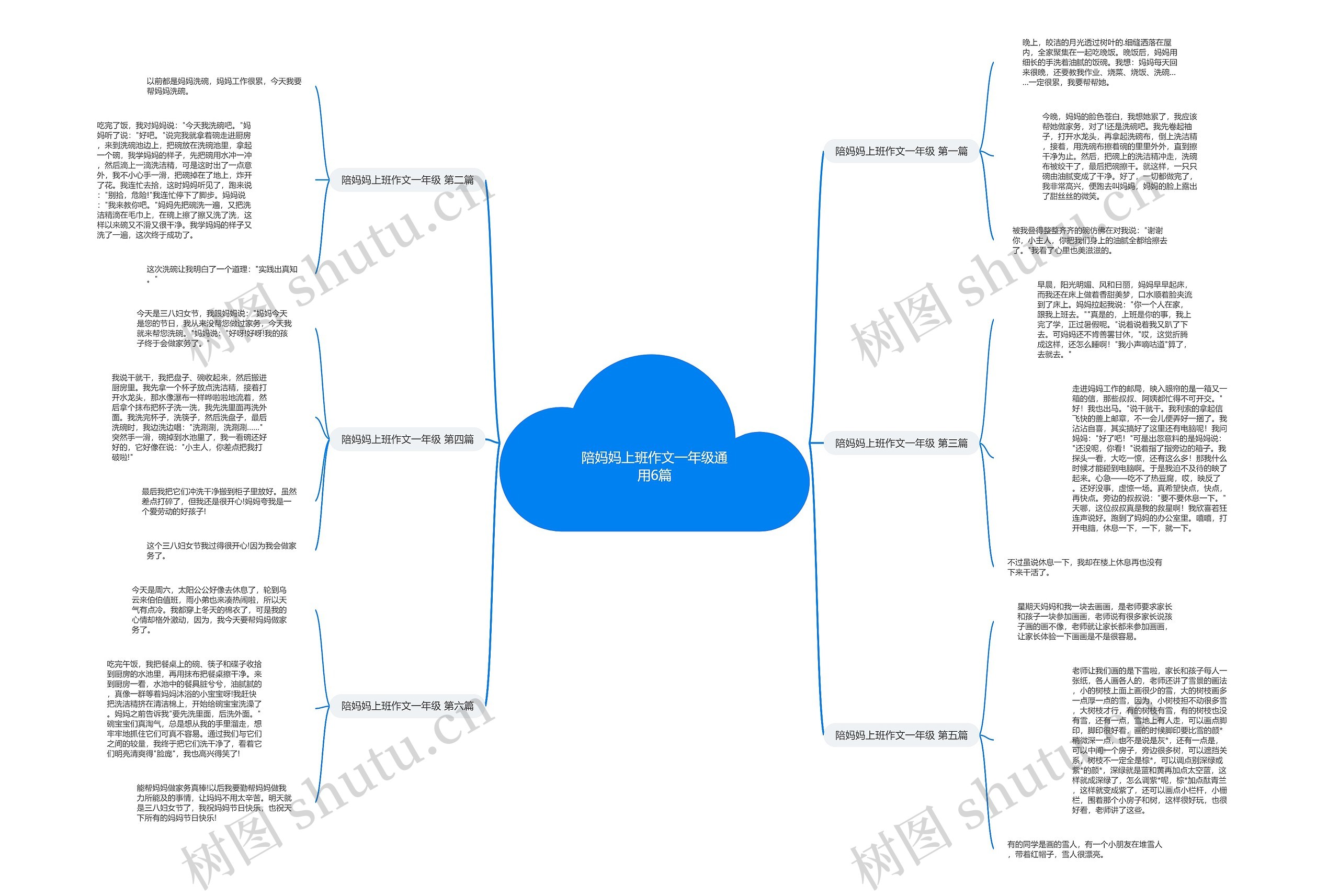 陪妈妈上班作文一年级通用6篇 陪妈妈上班作文一年级通用6篇