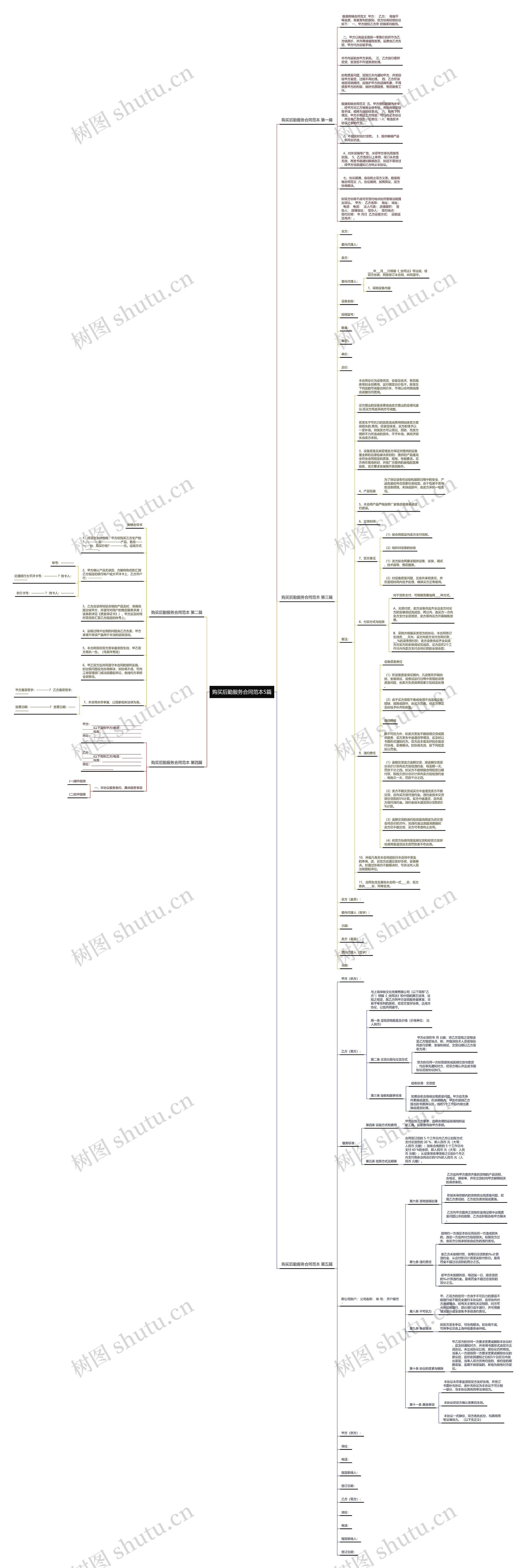 购买后勤服务合同范本5篇思维导图