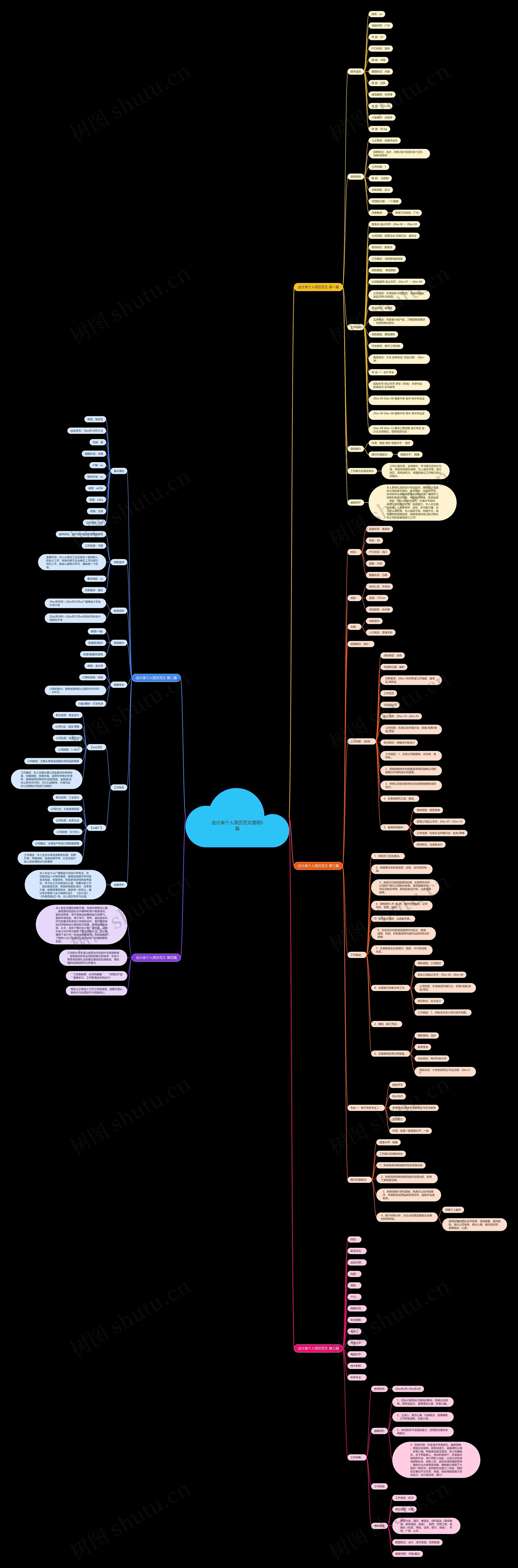 会计类个人简历范文通用5篇 会计类个人简历范文通用5篇